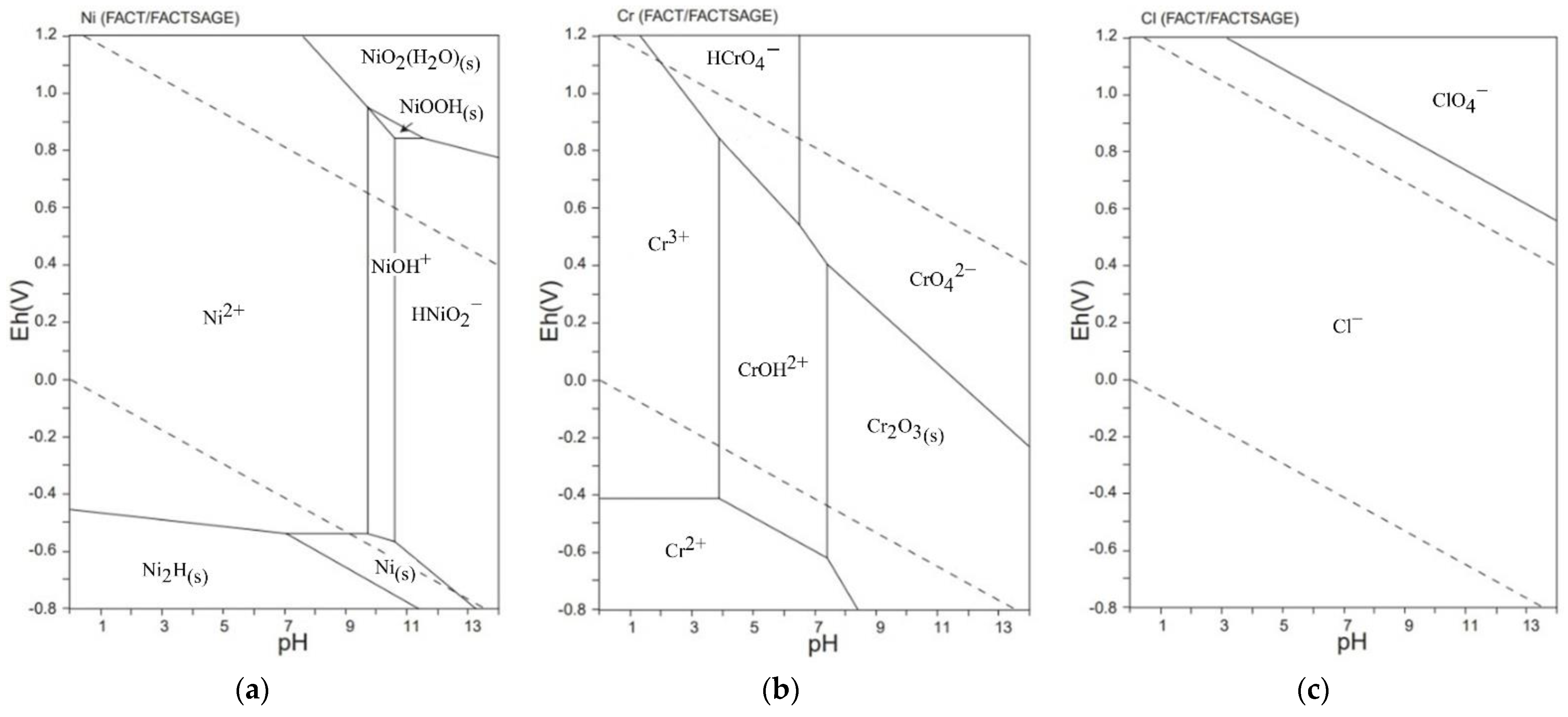 Processes 10 00748 g006 550