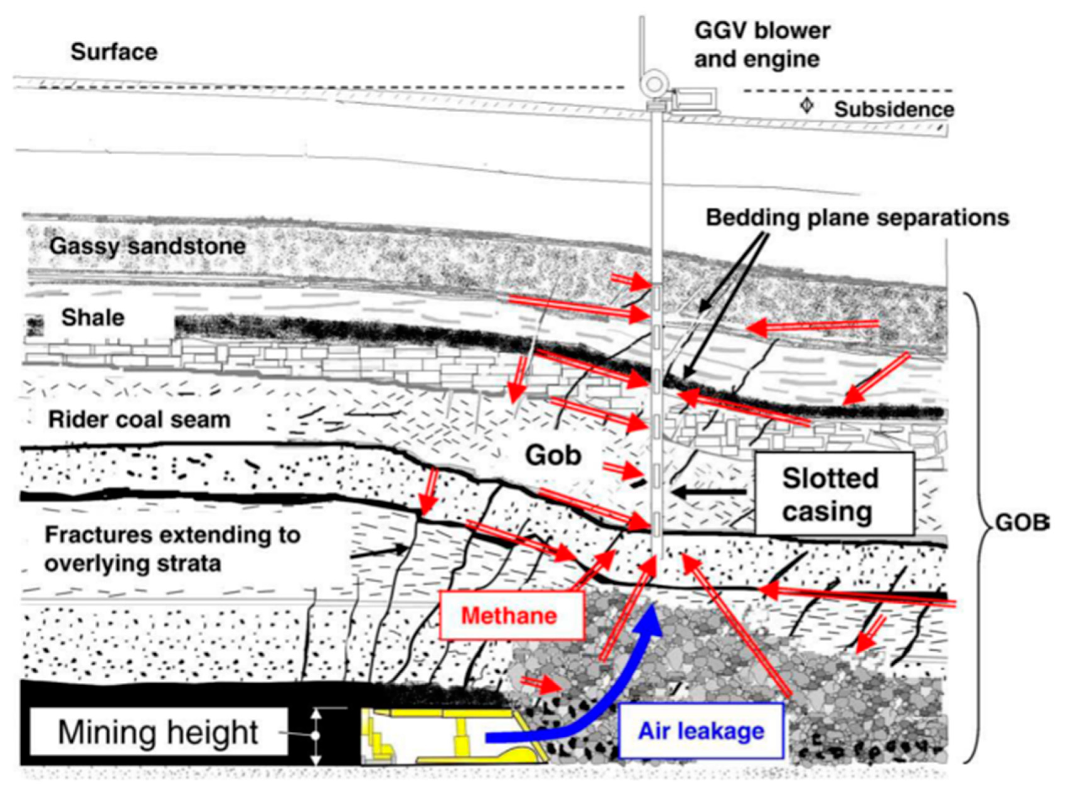 Processes 10 00750 g001