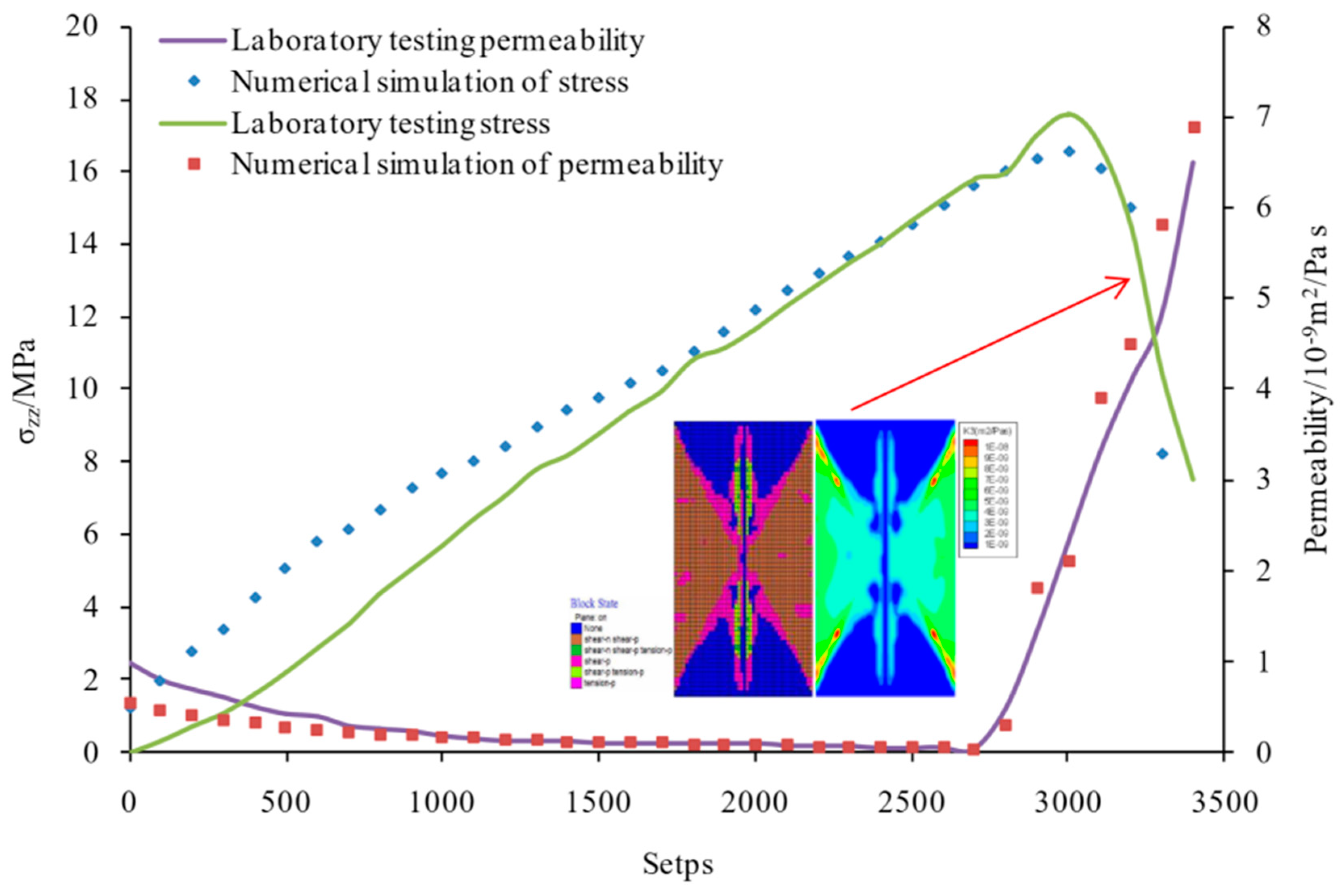 Processes 10 00750 g002