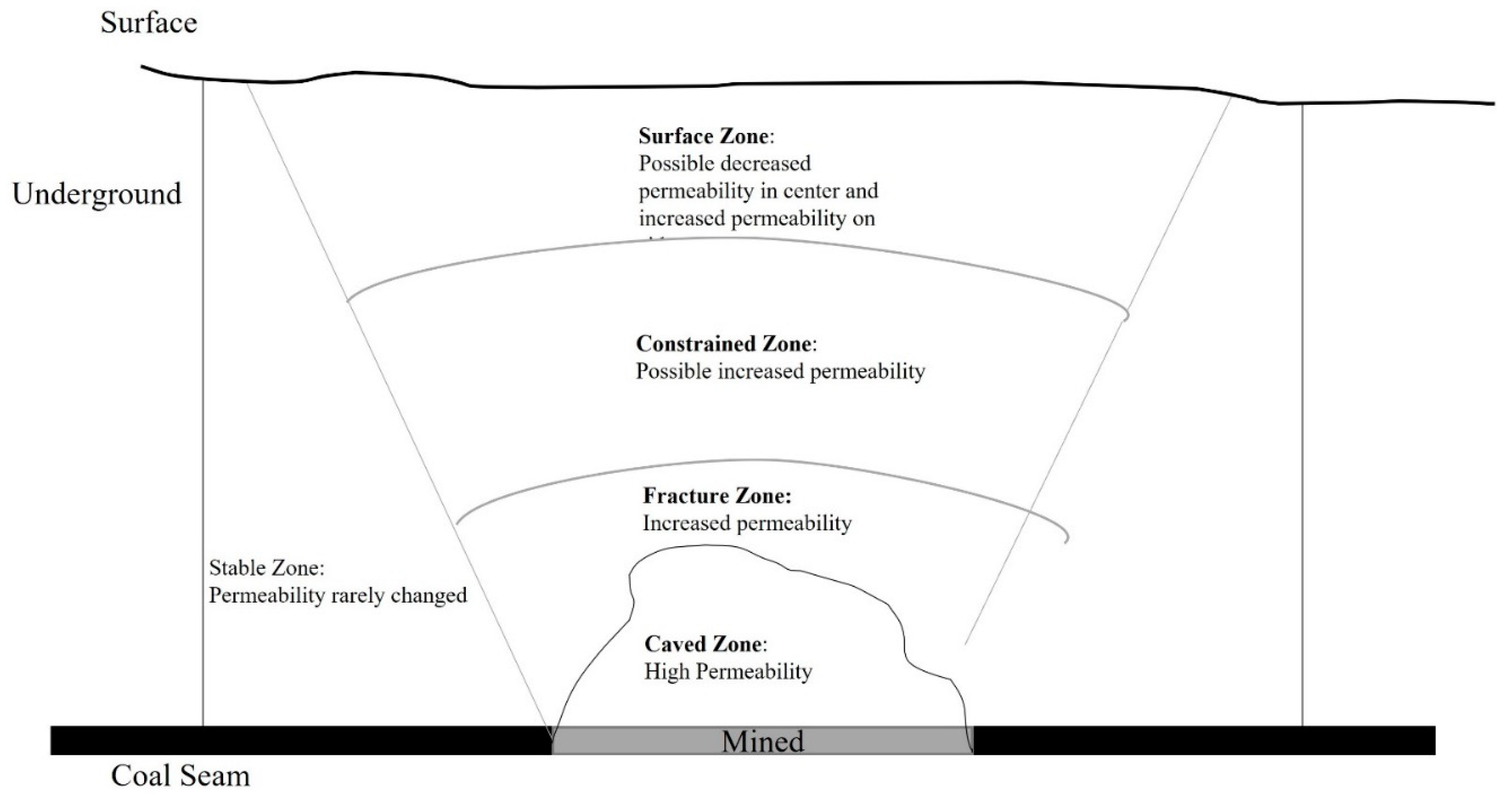 Processes 10 00750 g005
