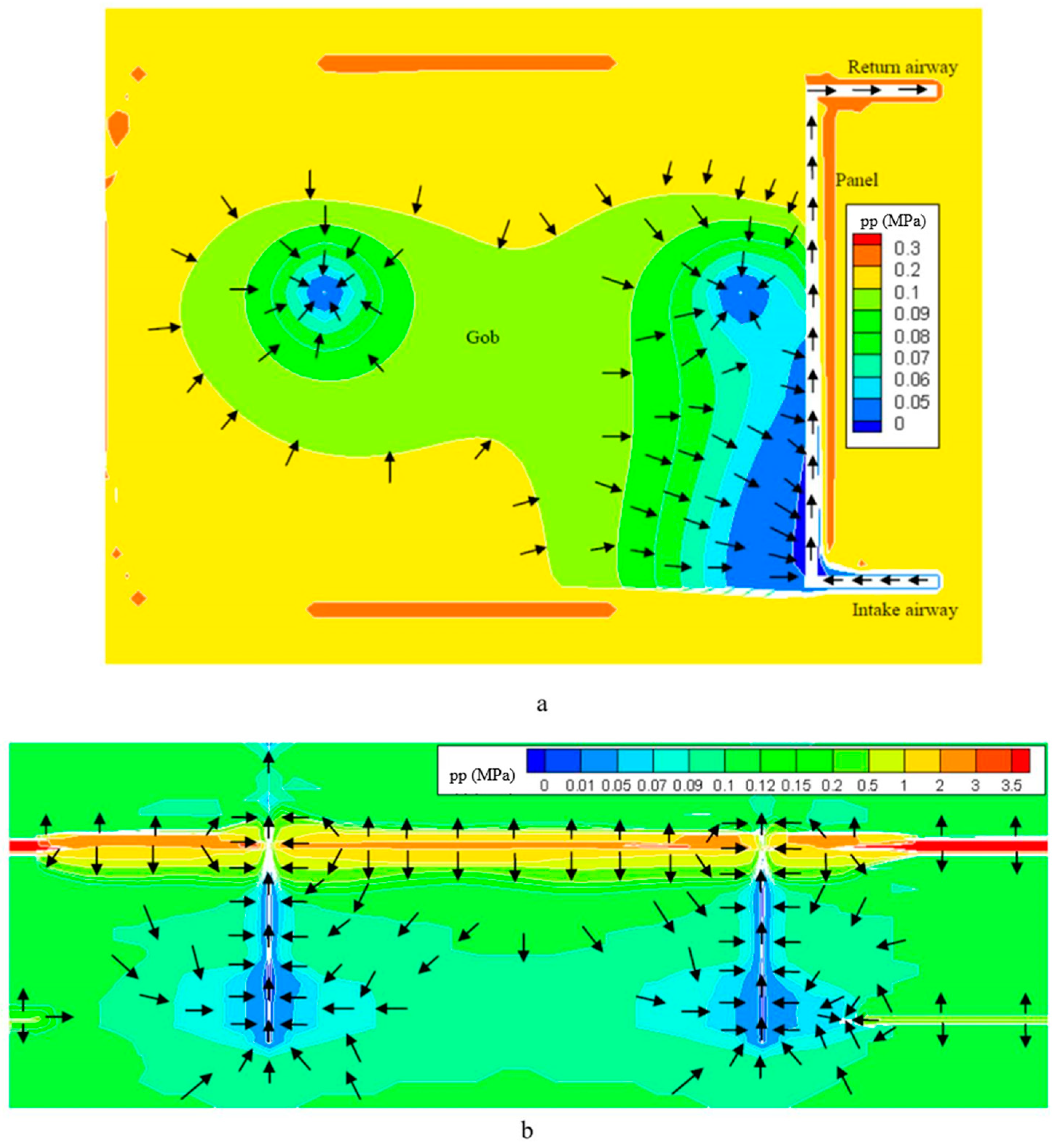 Processes 10 00750 g009