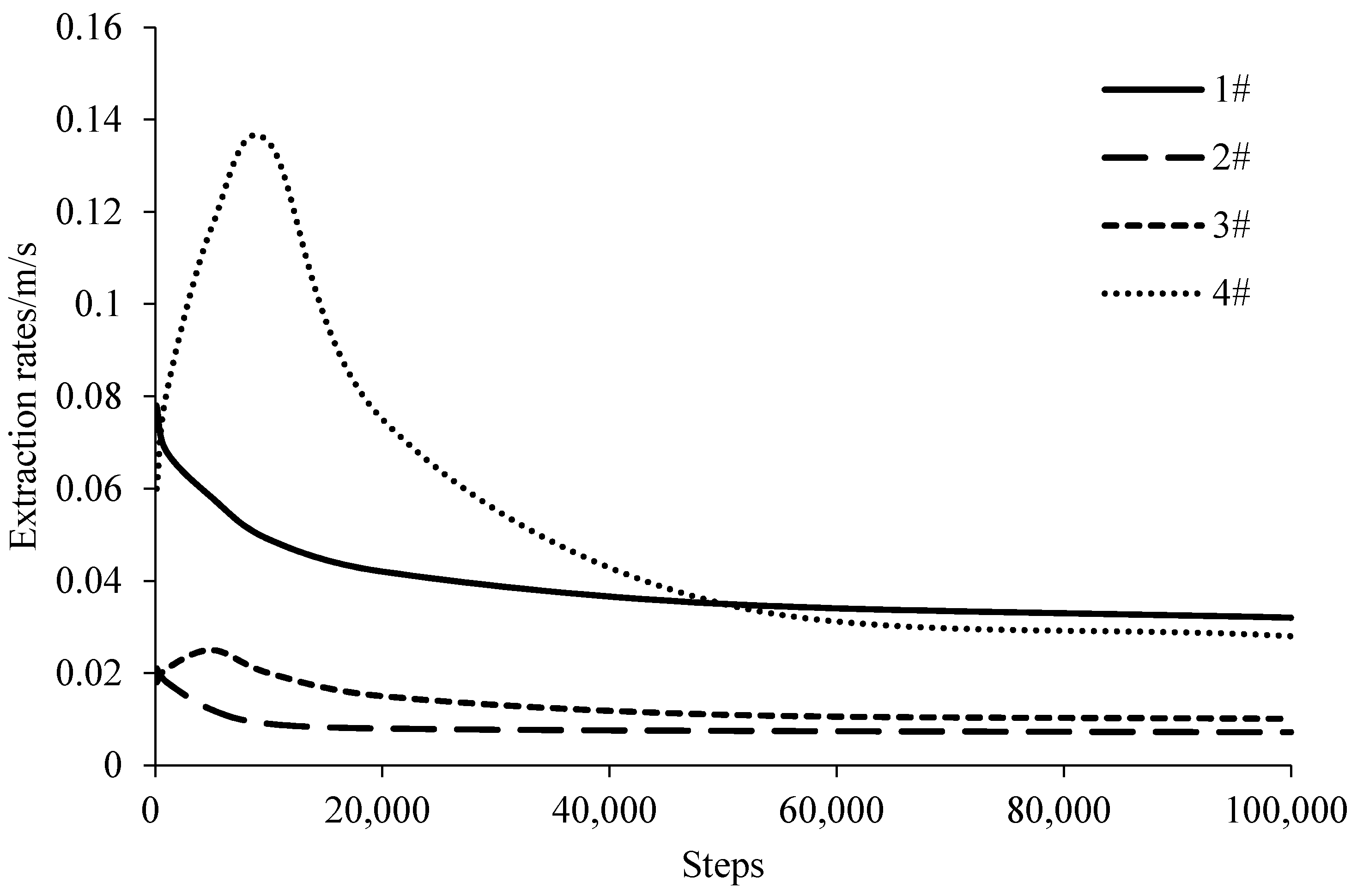 Processes 10 00750 g010
