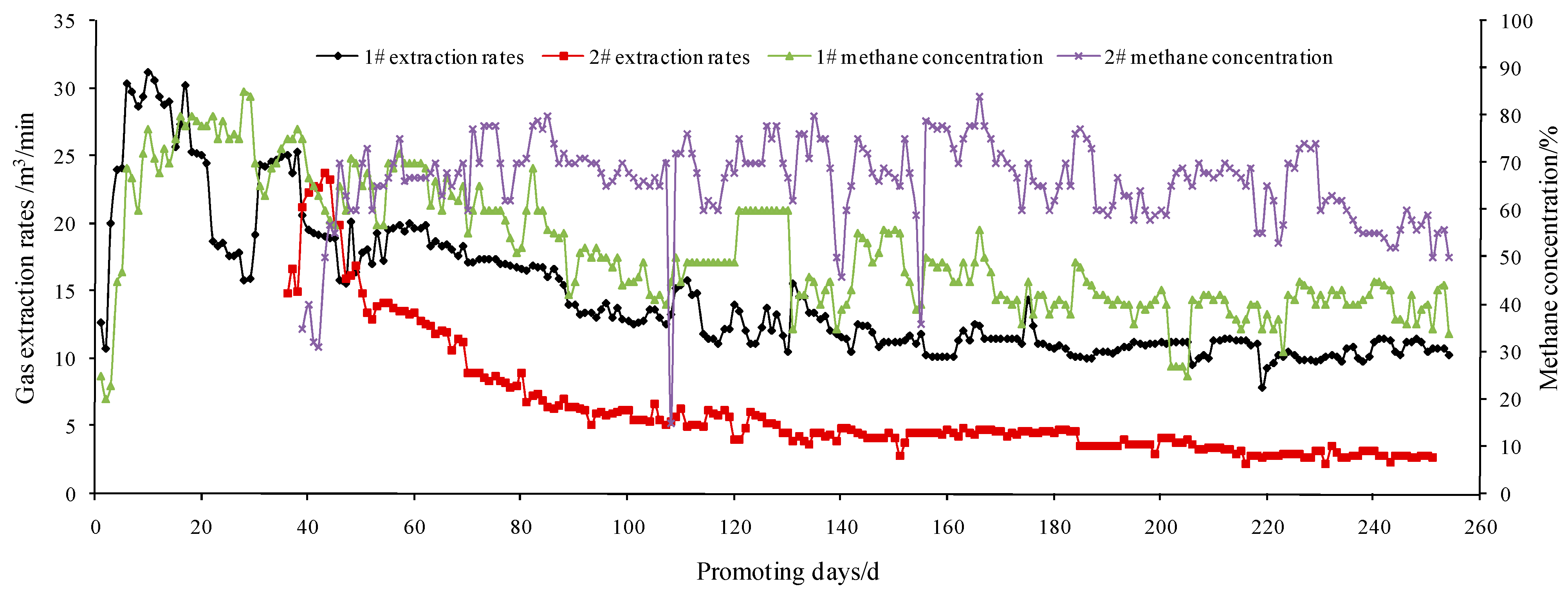 Processes 10 00750 g012
