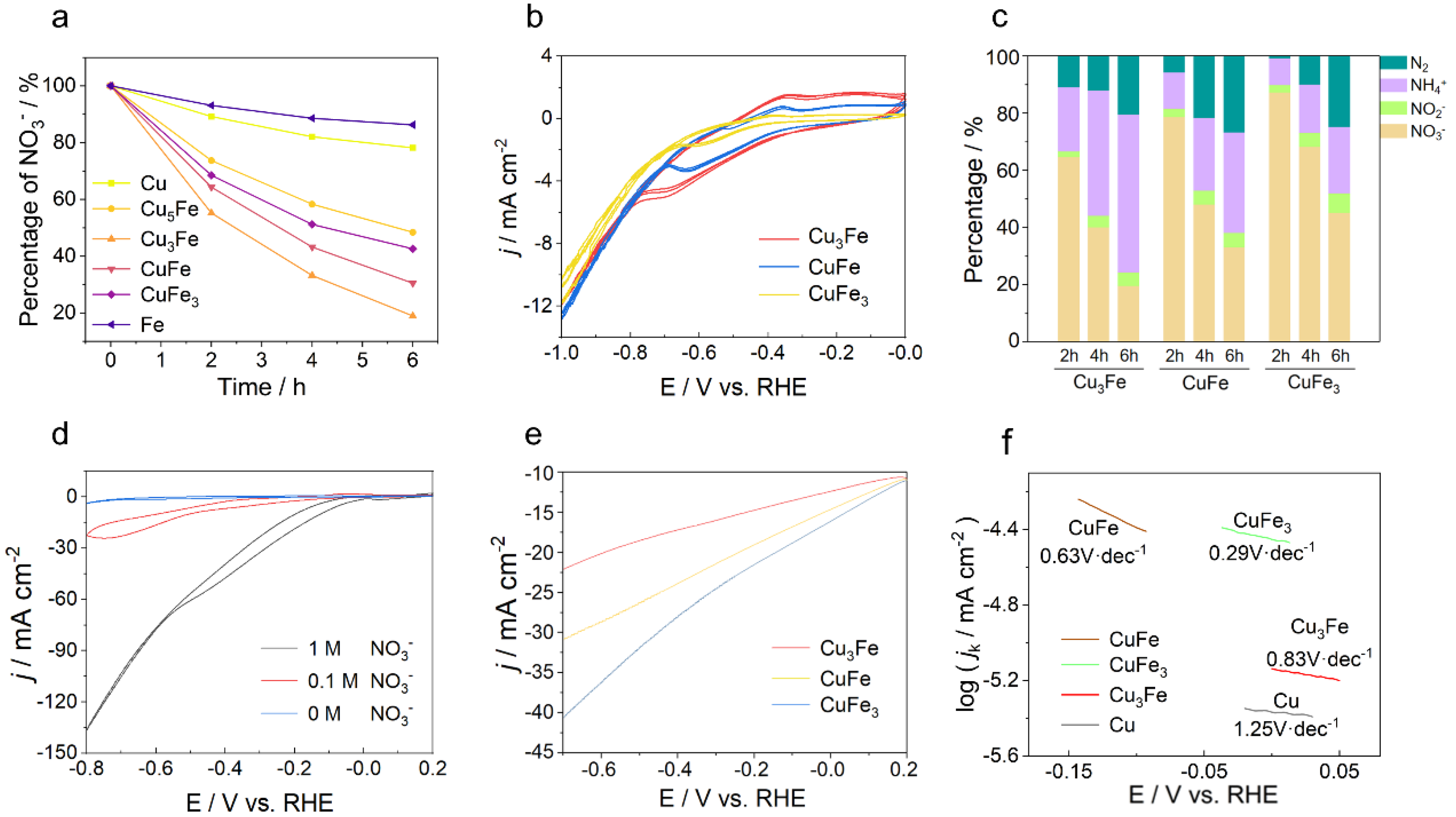 Processes 10 00751 g002