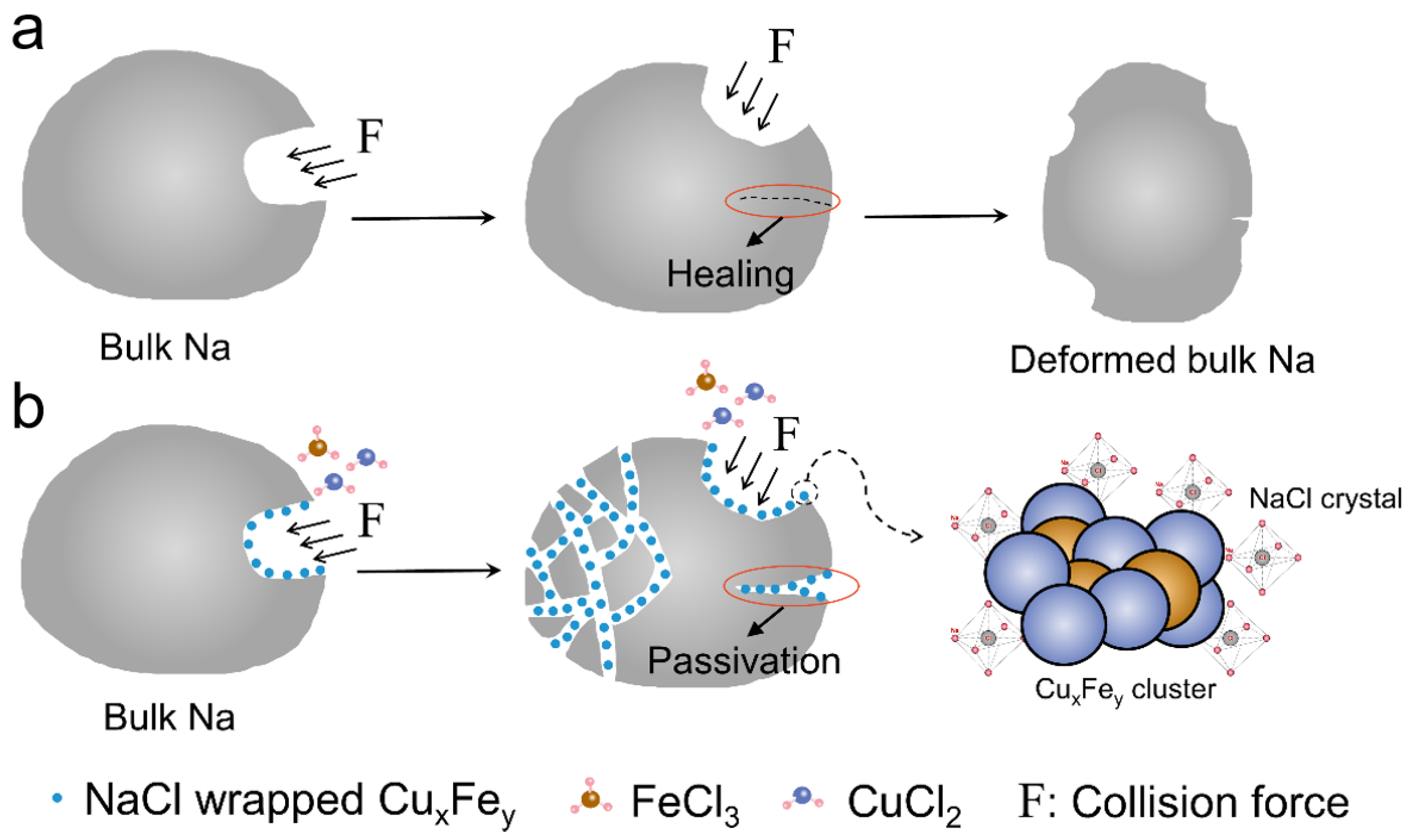 Processes 10 00751 sch001