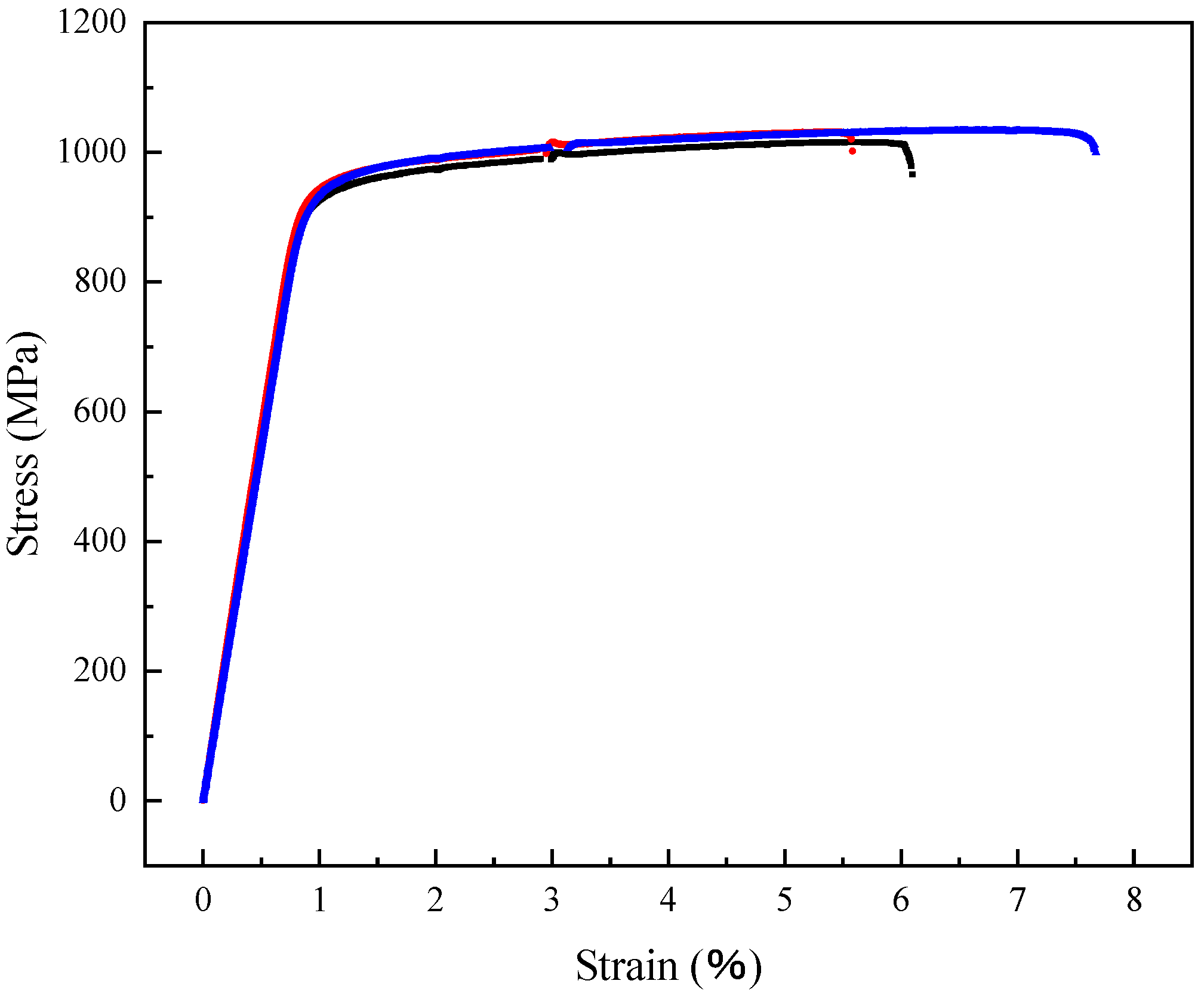 Processes 10 00752 g007
