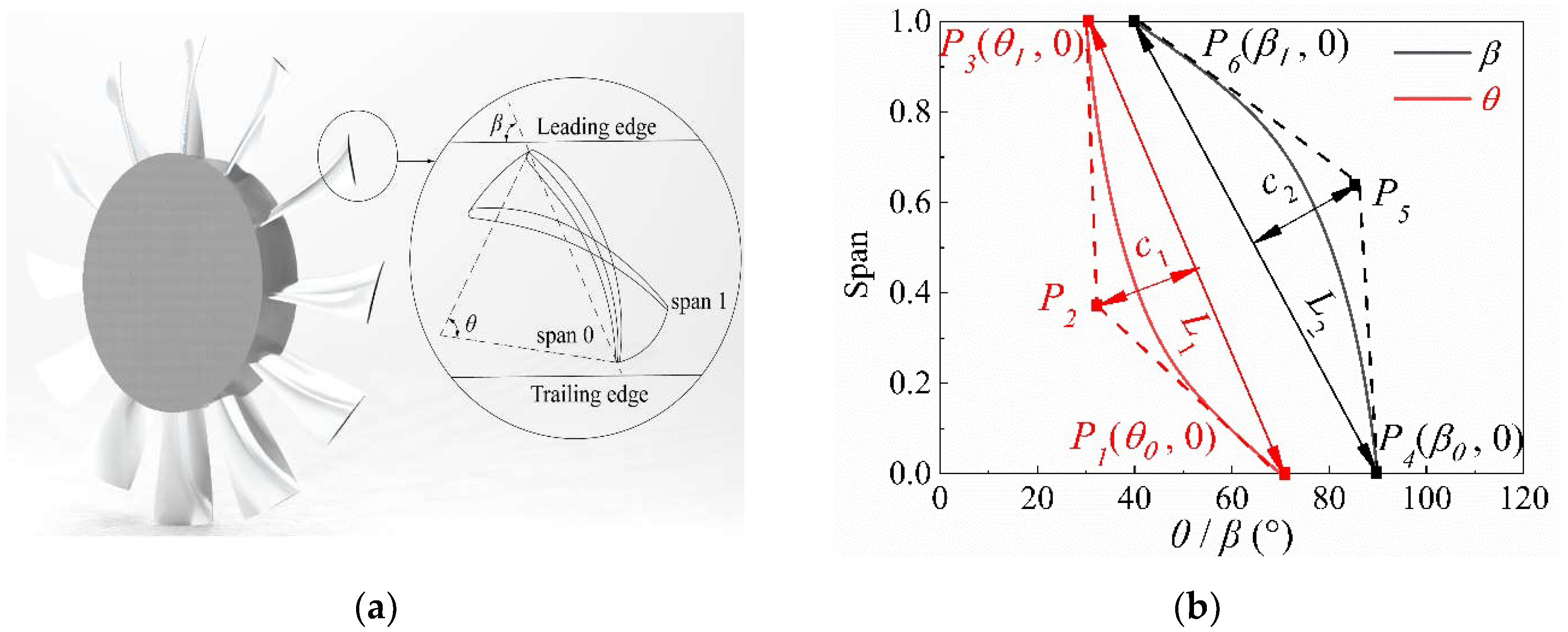 Processes 10 00753 g002 550