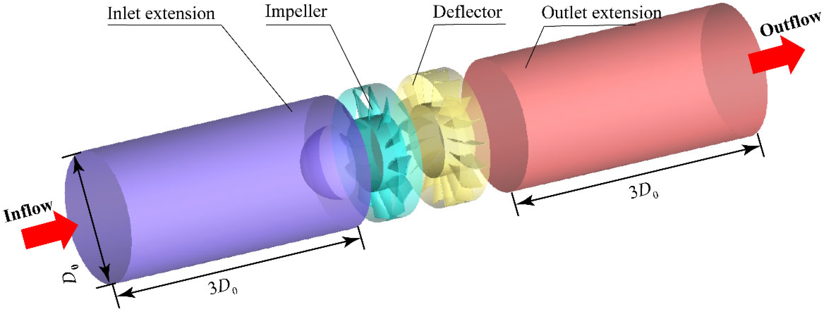 Processes 10 00753 g003 550