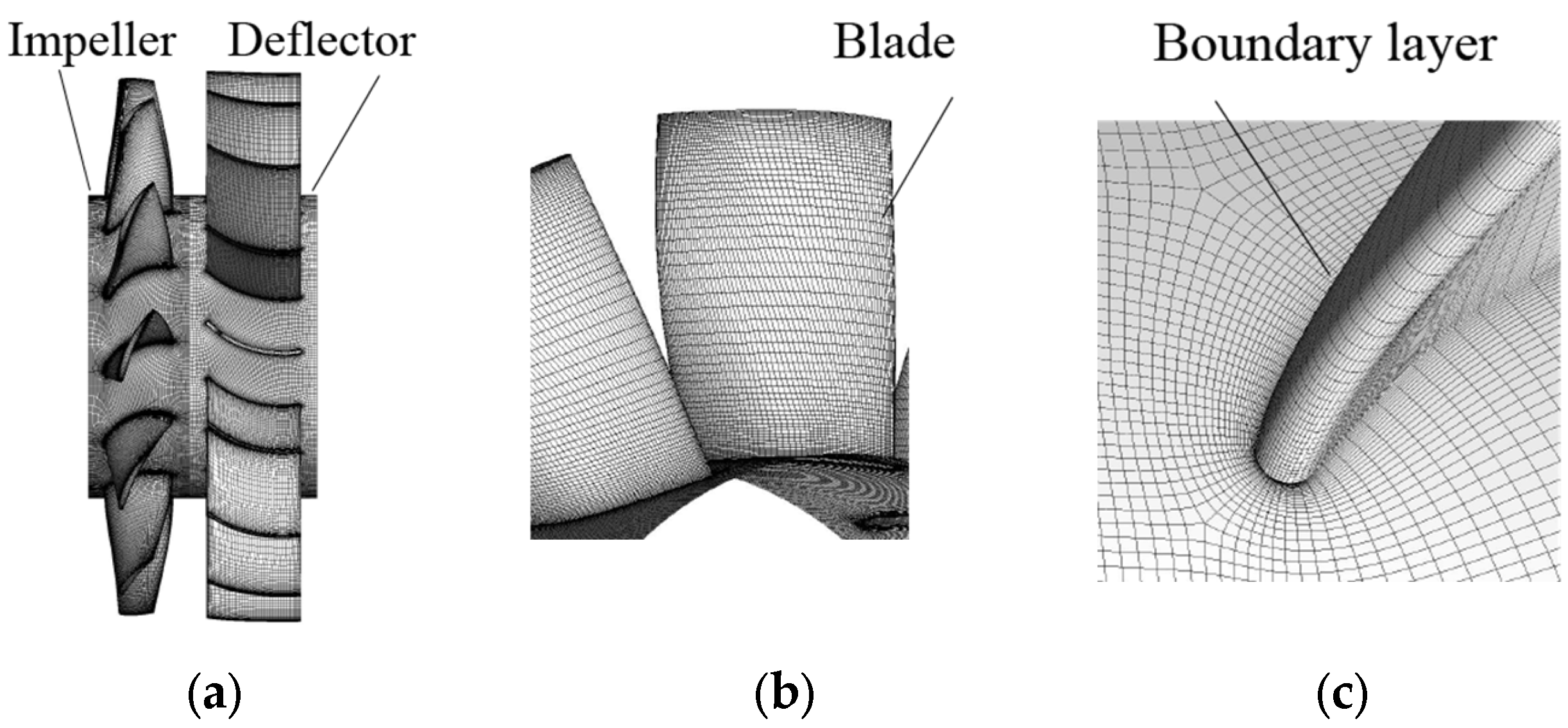 Processes 10 00753 g004 550