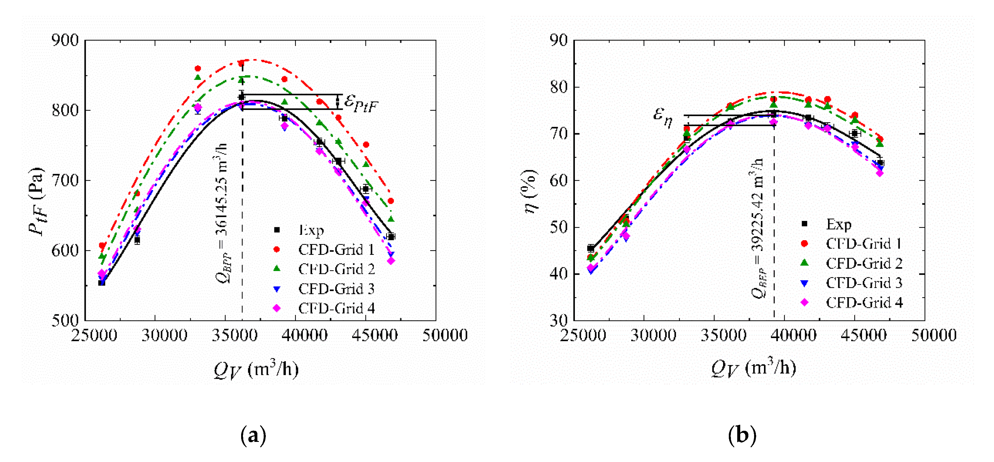 Processes 10 00753 g006 550