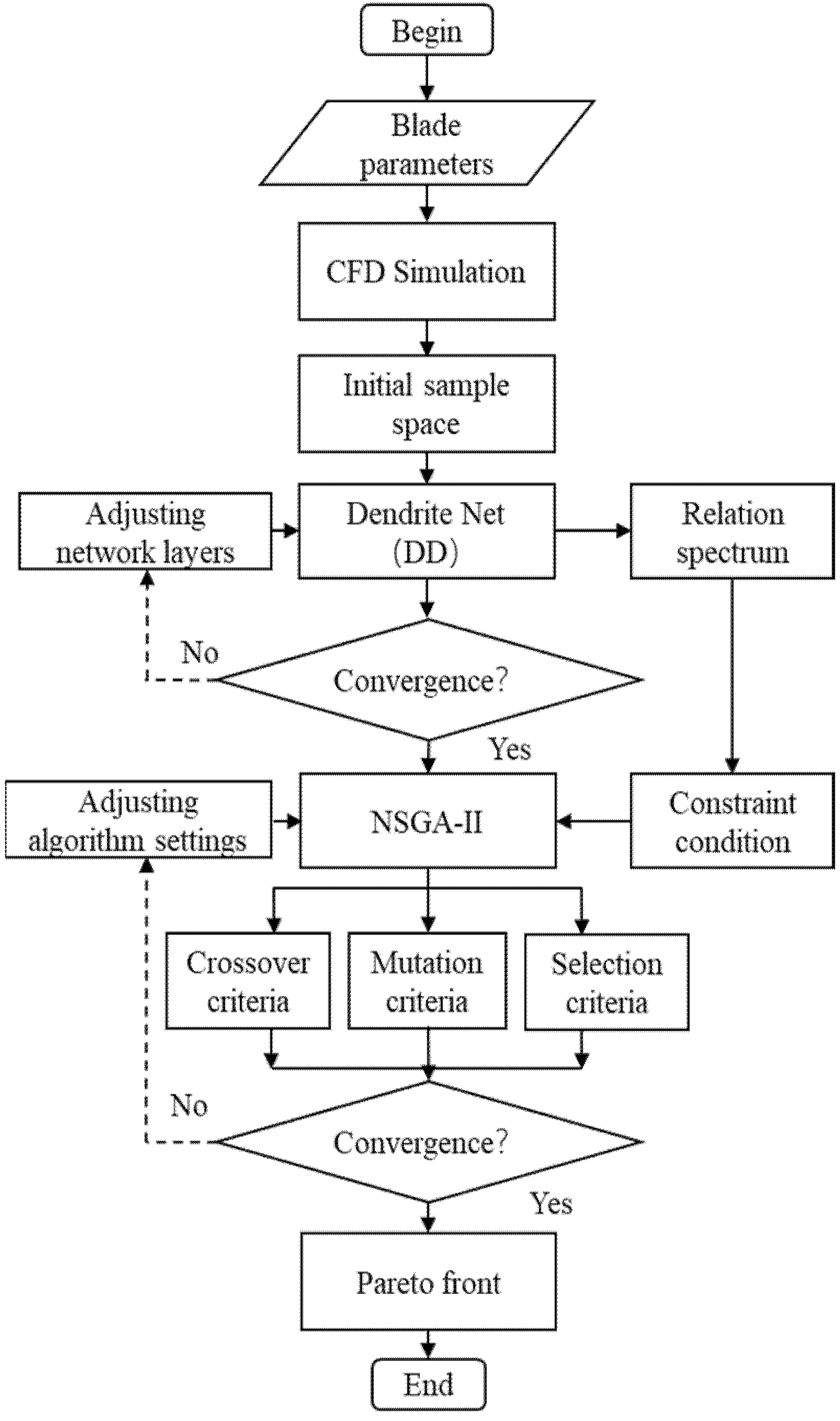 Processes 10 00753 g007 550