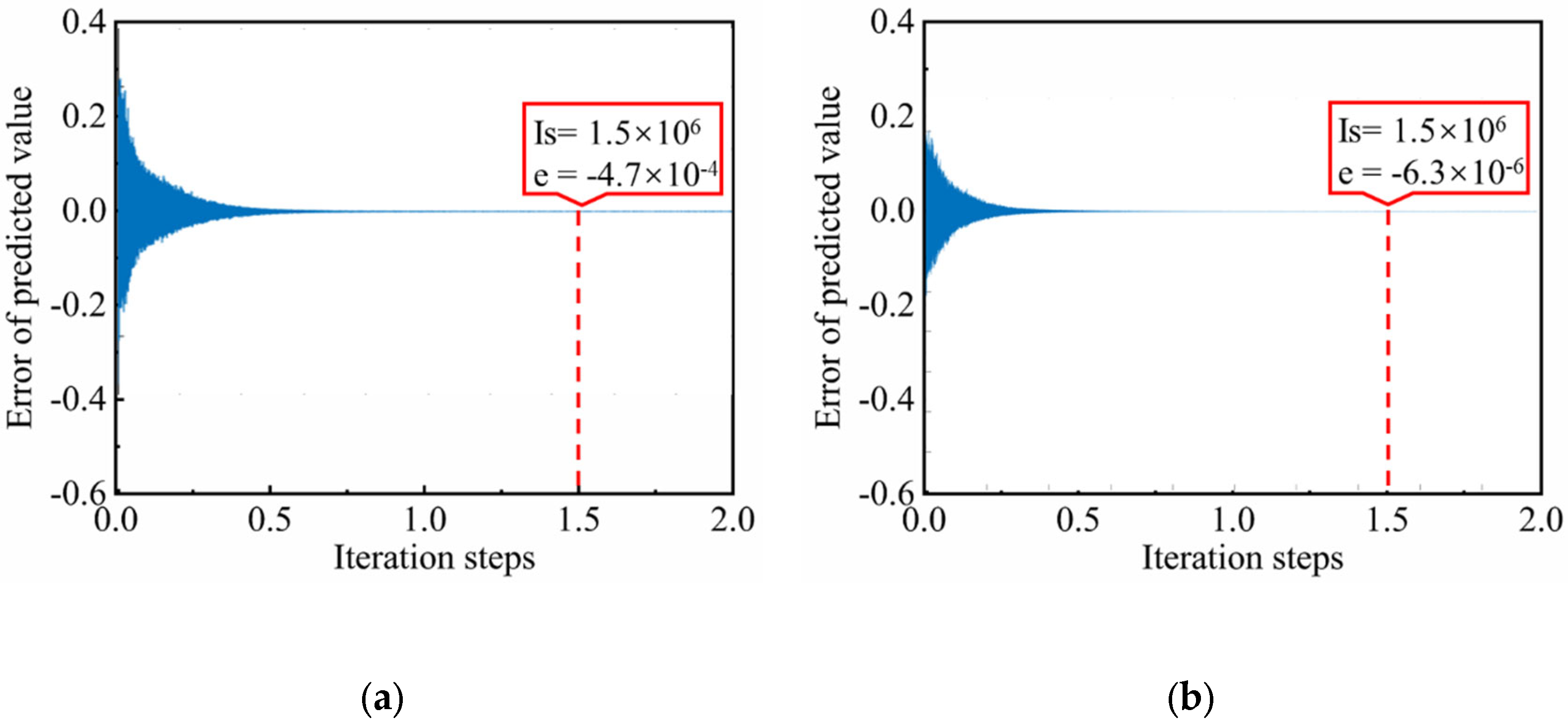 Processes 10 00753 g009 550