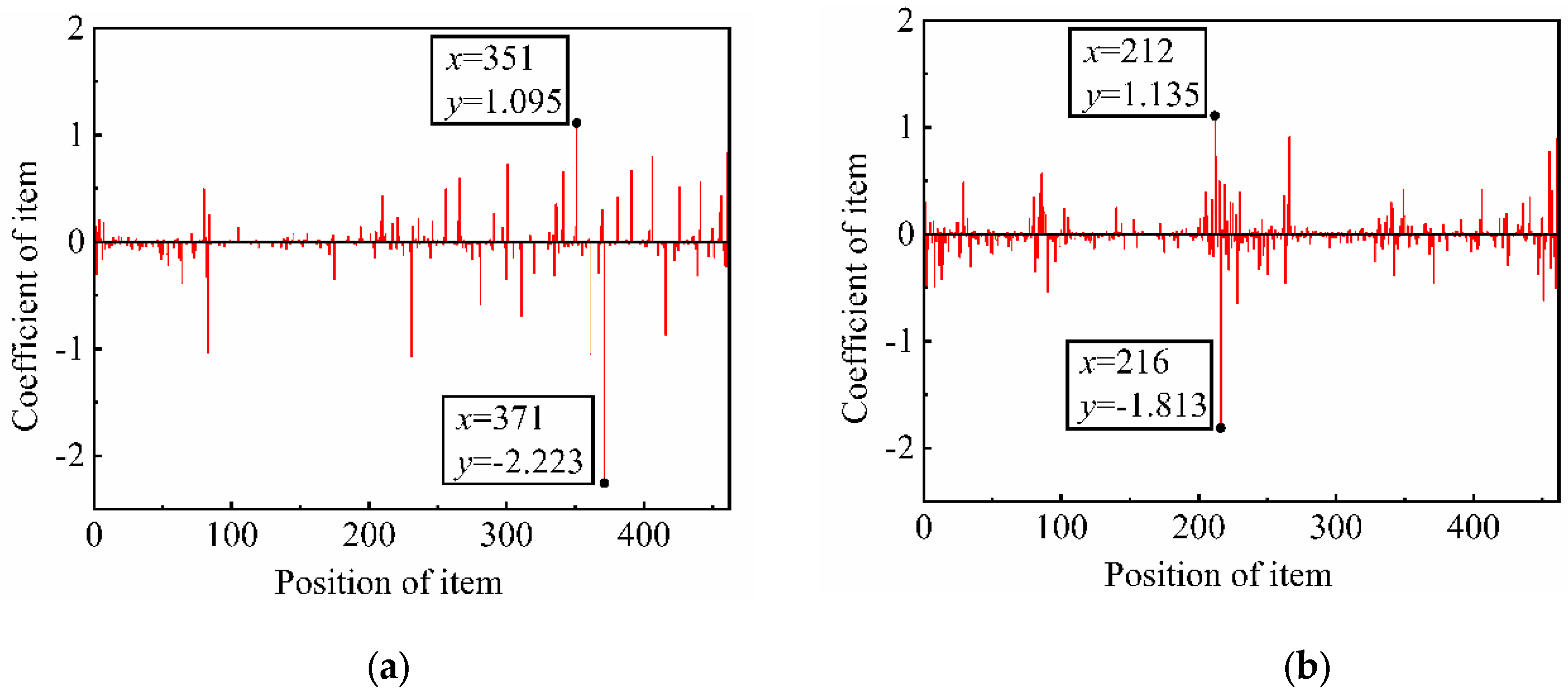 Processes 10 00753 g010 550