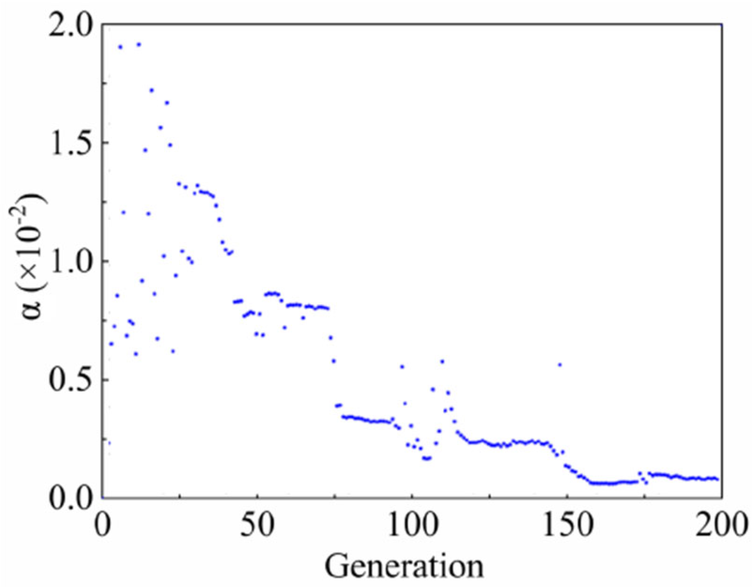 Processes 10 00753 g011 550