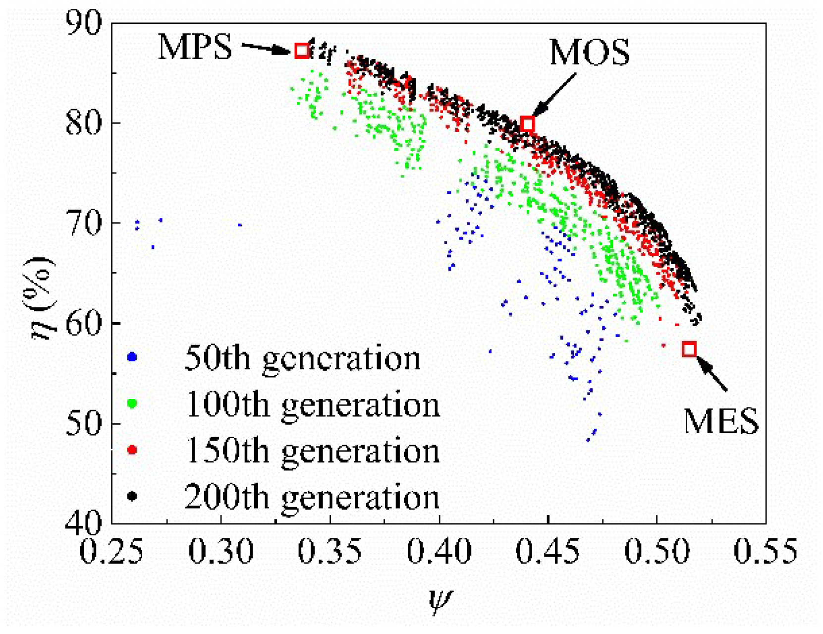 Processes 10 00753 g012 550
