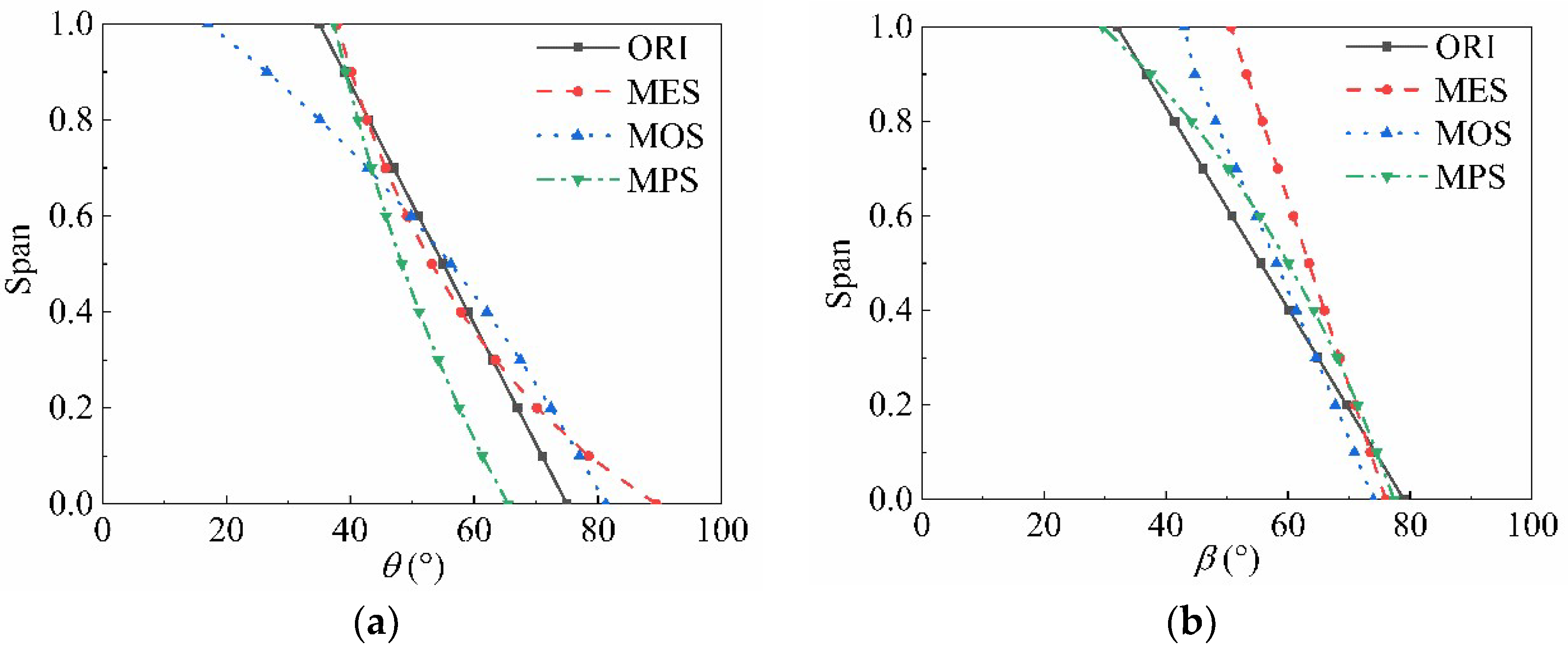 Processes 10 00753 g013 550