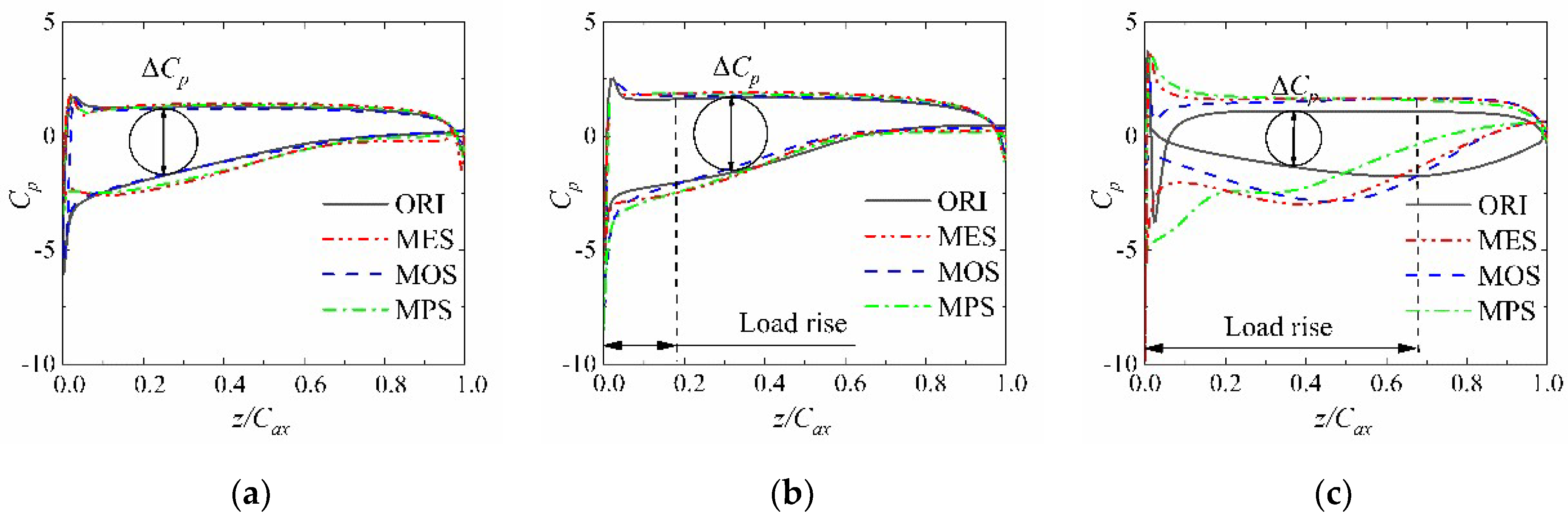 Processes 10 00753 g015 550