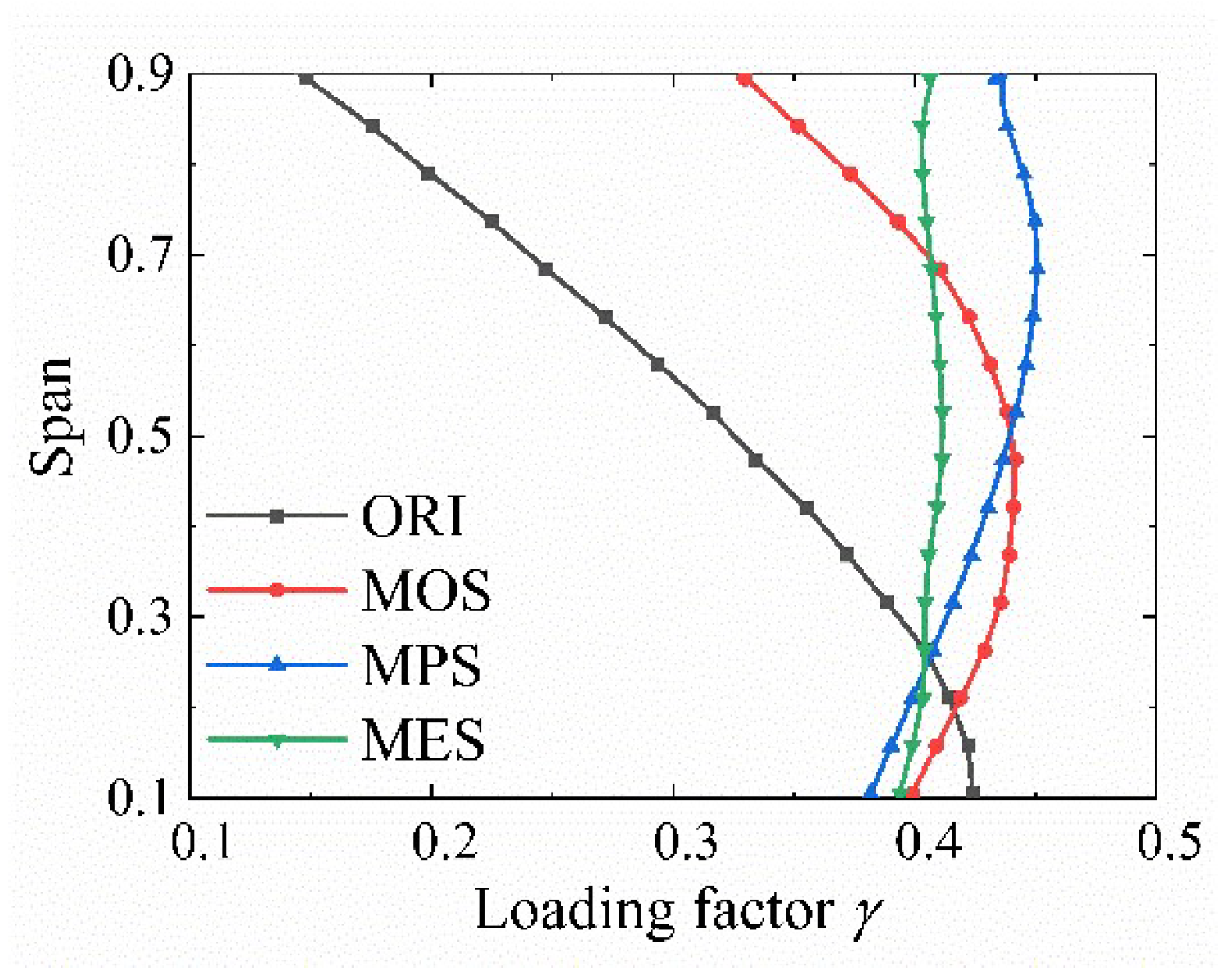 Processes 10 00753 g016 550