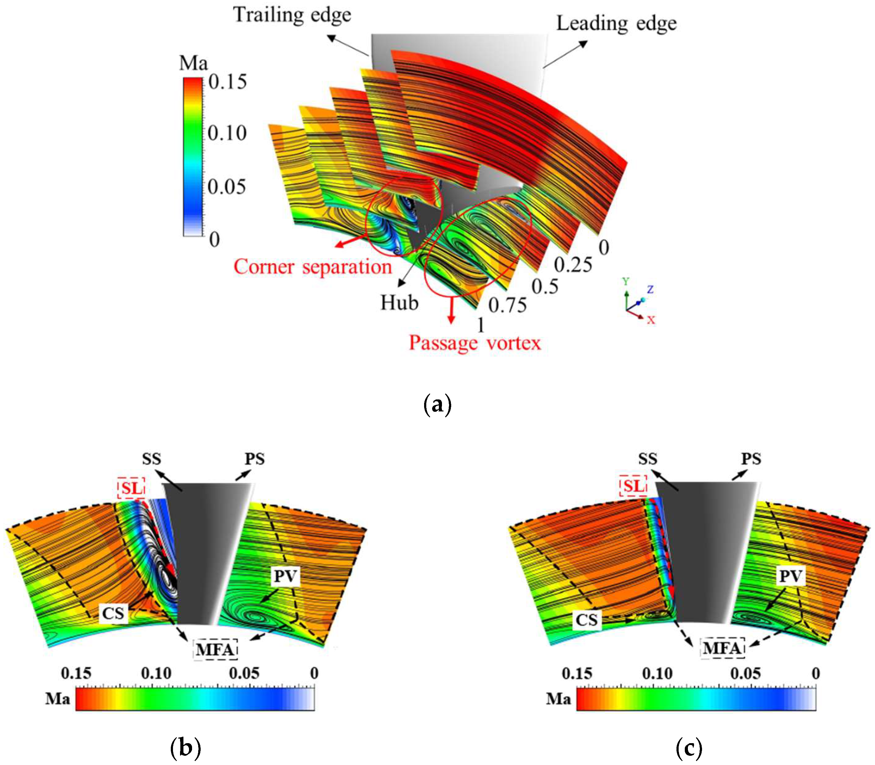 Processes 10 00753 g017a 550