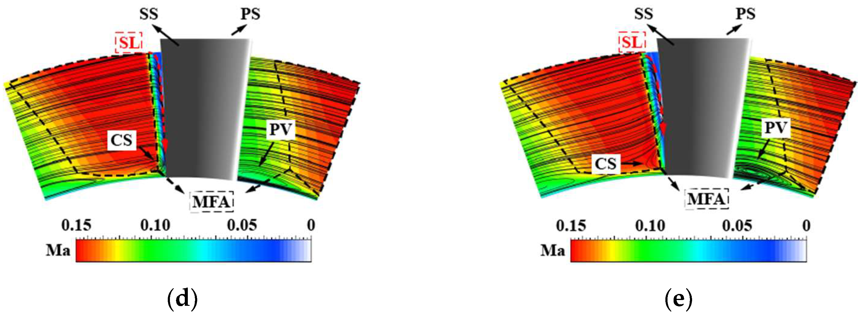 Processes 10 00753 g017b 550