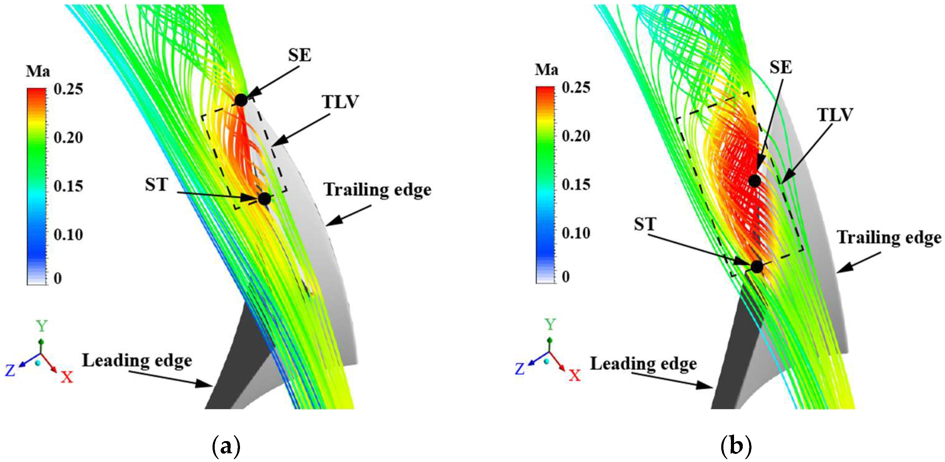 Processes 10 00753 g018a 550