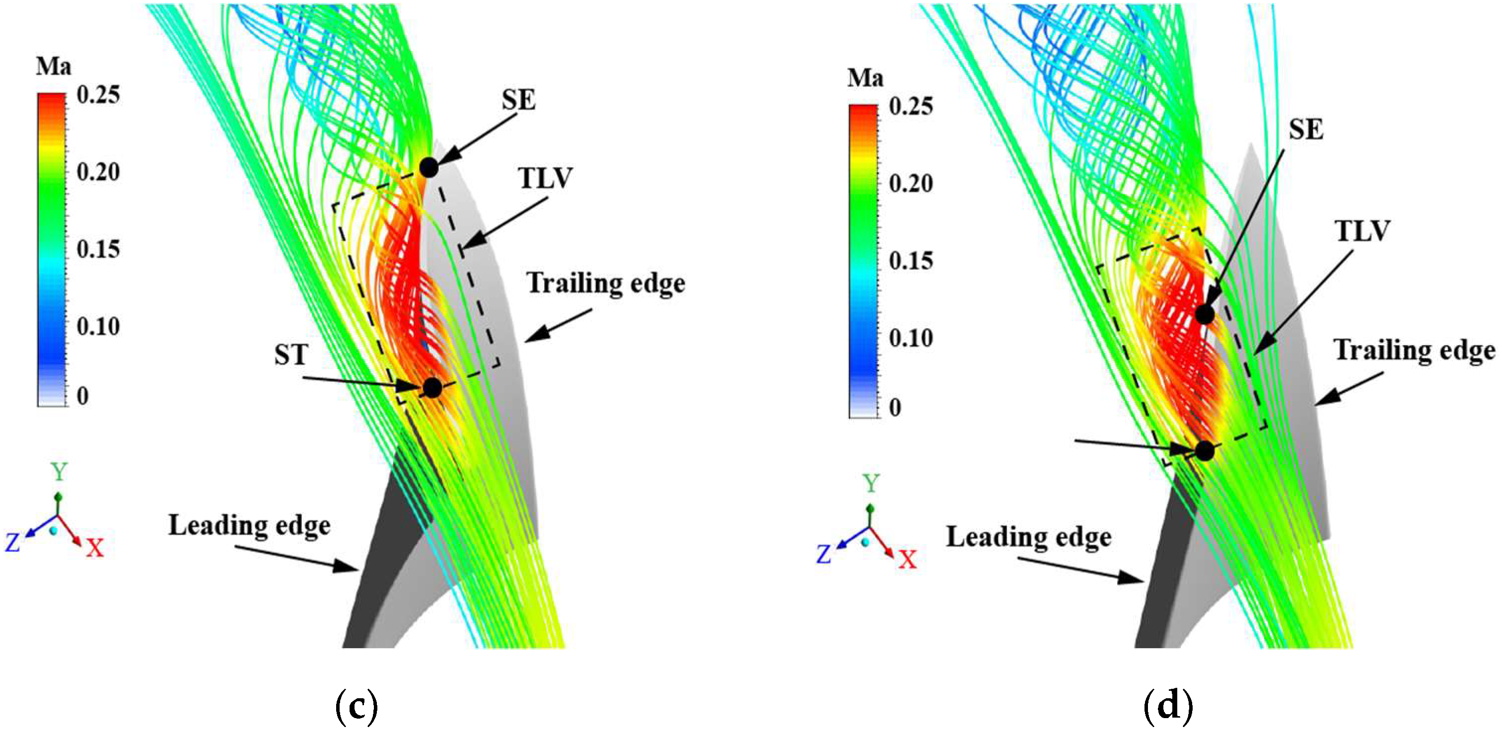 Processes 10 00753 g018b 550