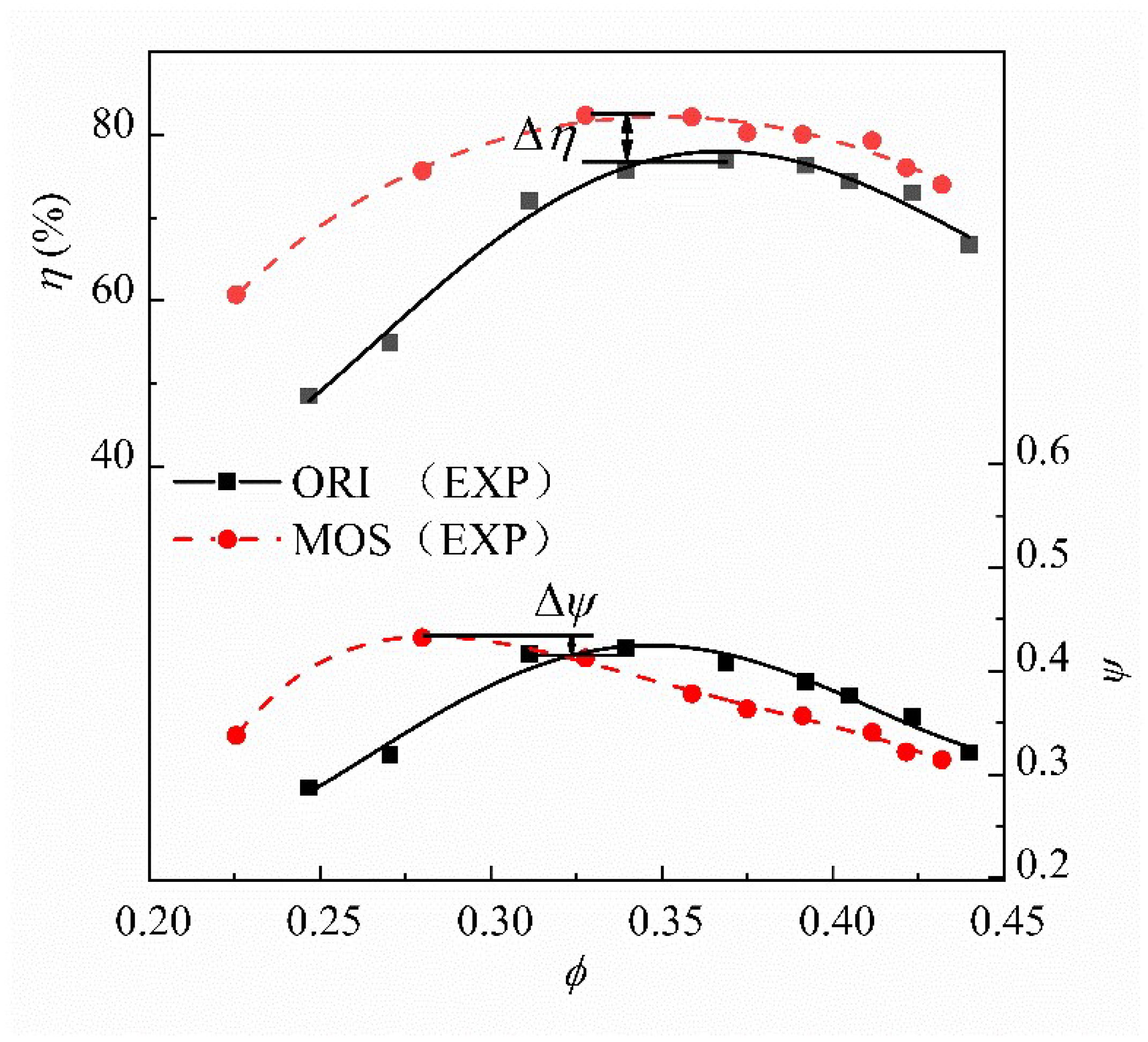 Processes 10 00753 g020 550