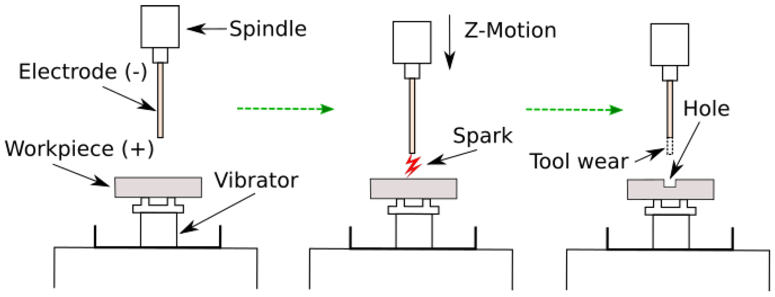 Processes 10 00755 g001 550