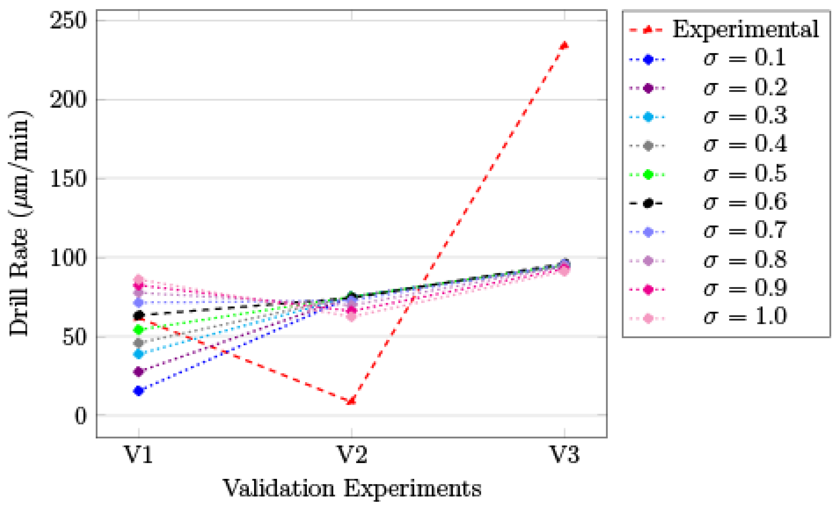 Processes 10 00755 g005 550