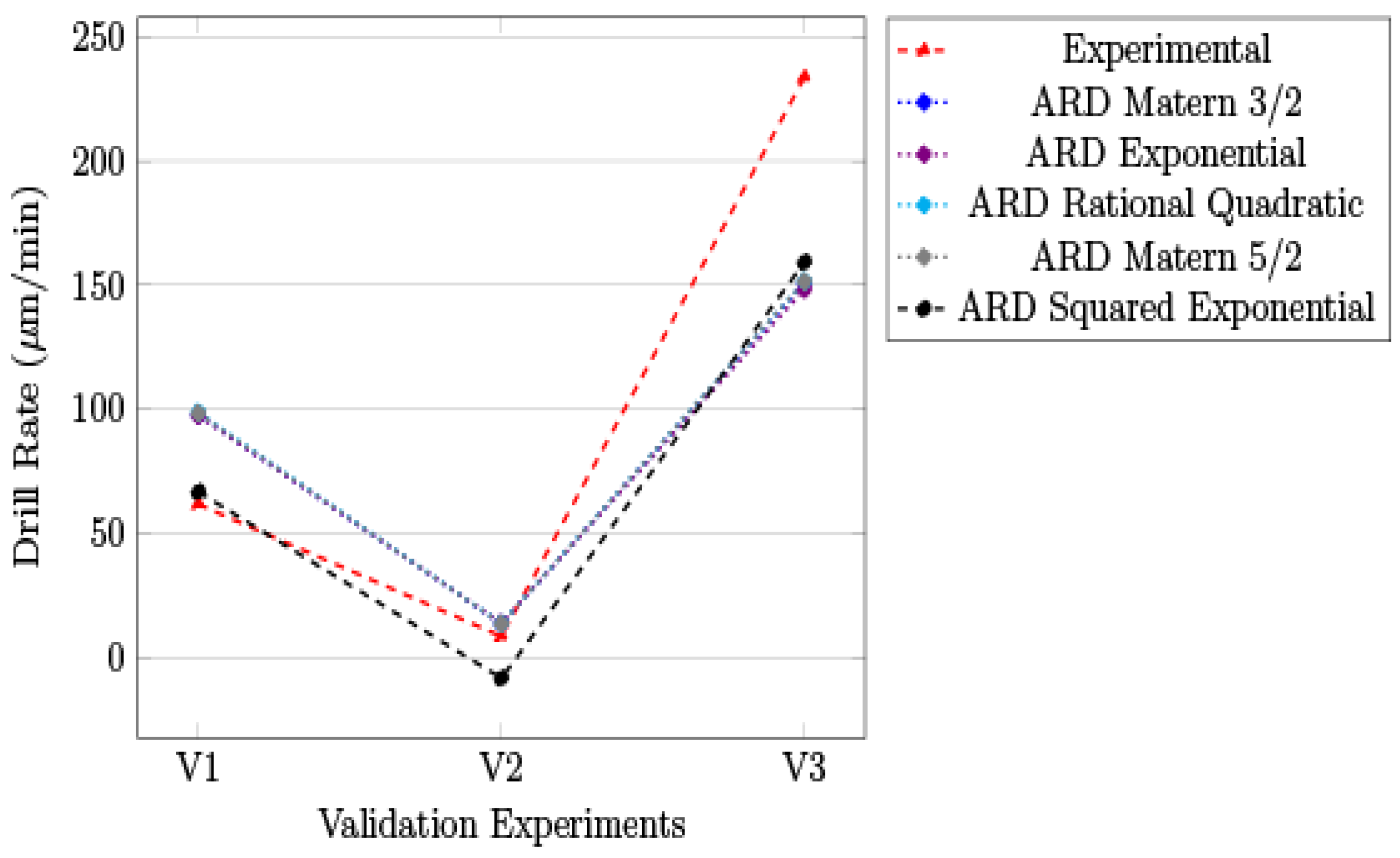 Processes 10 00755 g007 550