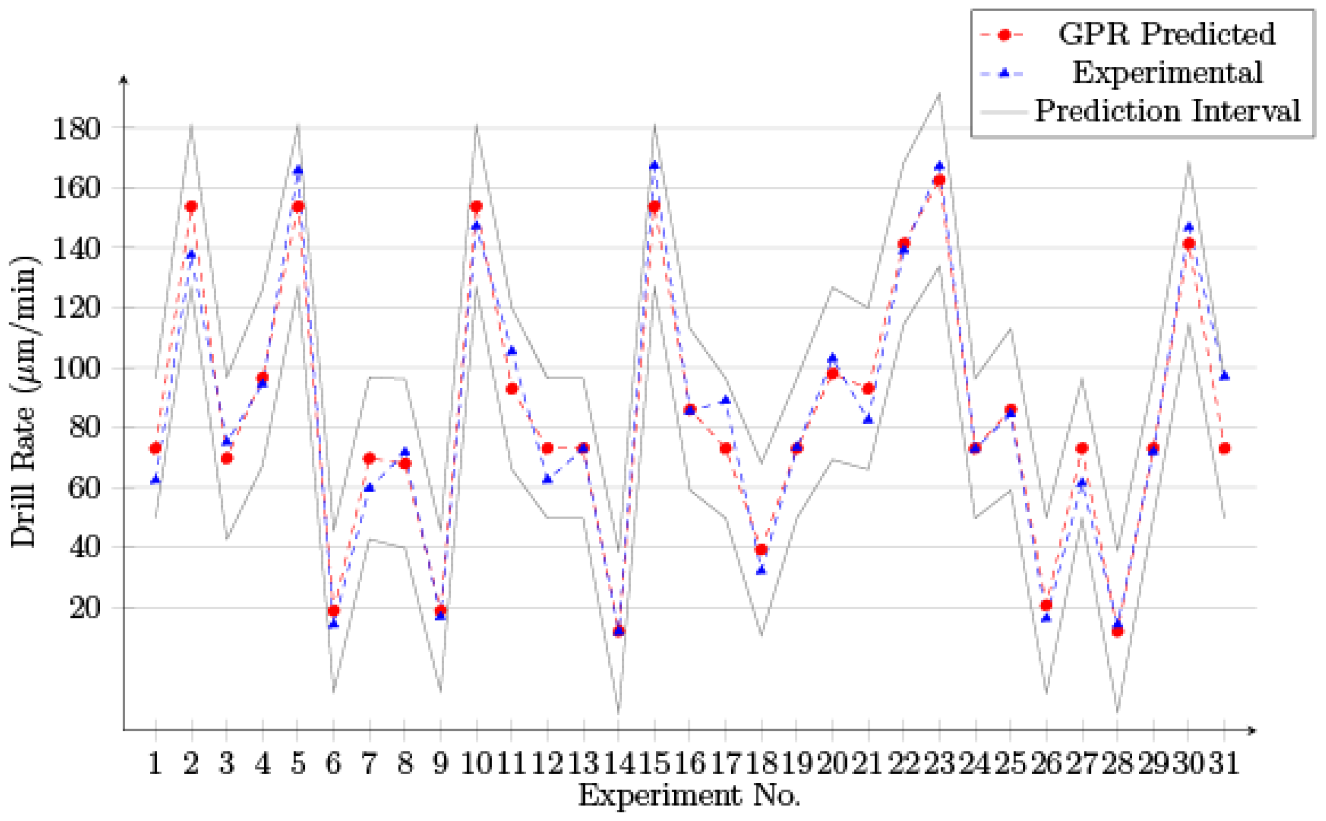 Processes 10 00755 g008 550