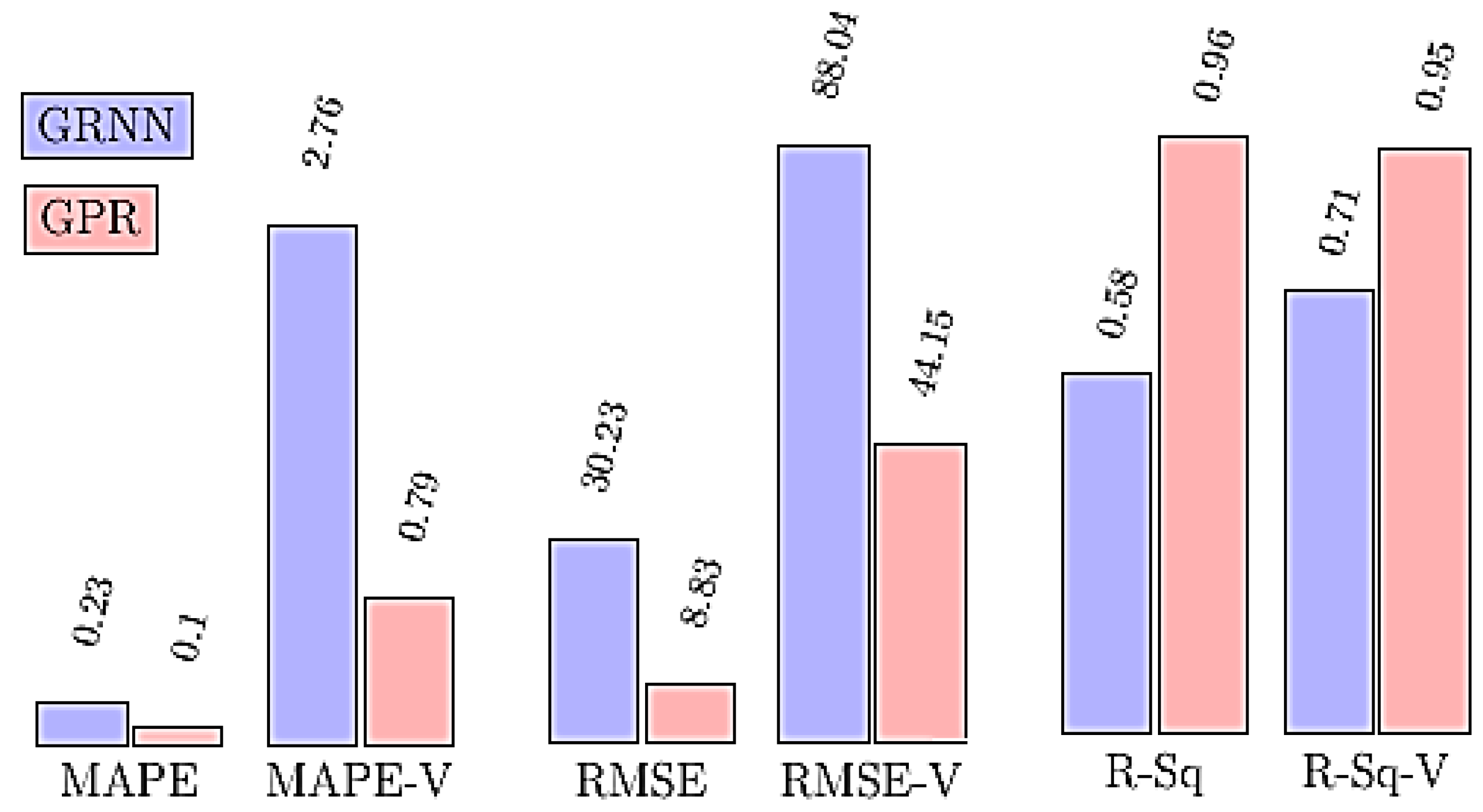 Processes 10 00755 g009 550