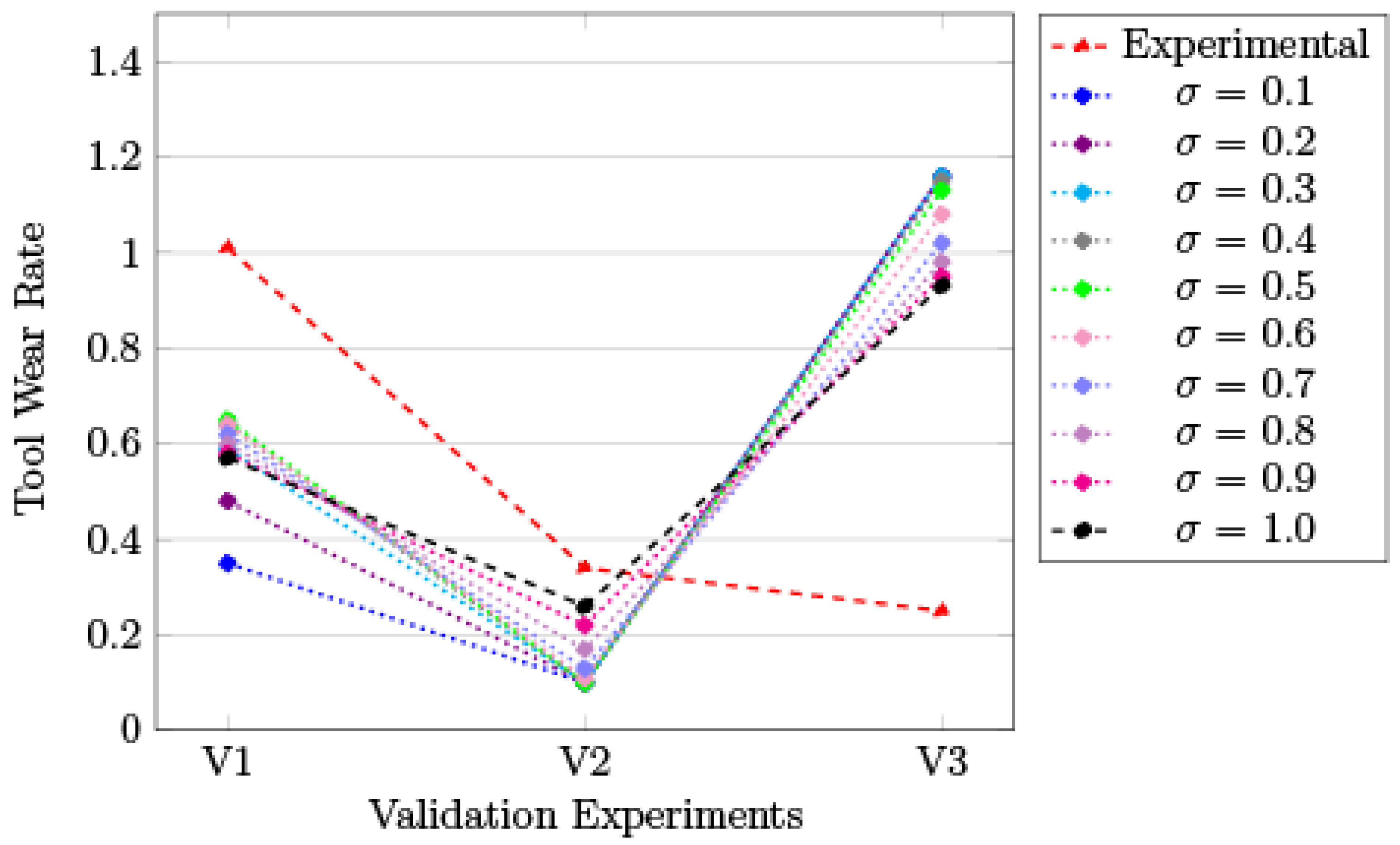 Processes 10 00755 g010 550