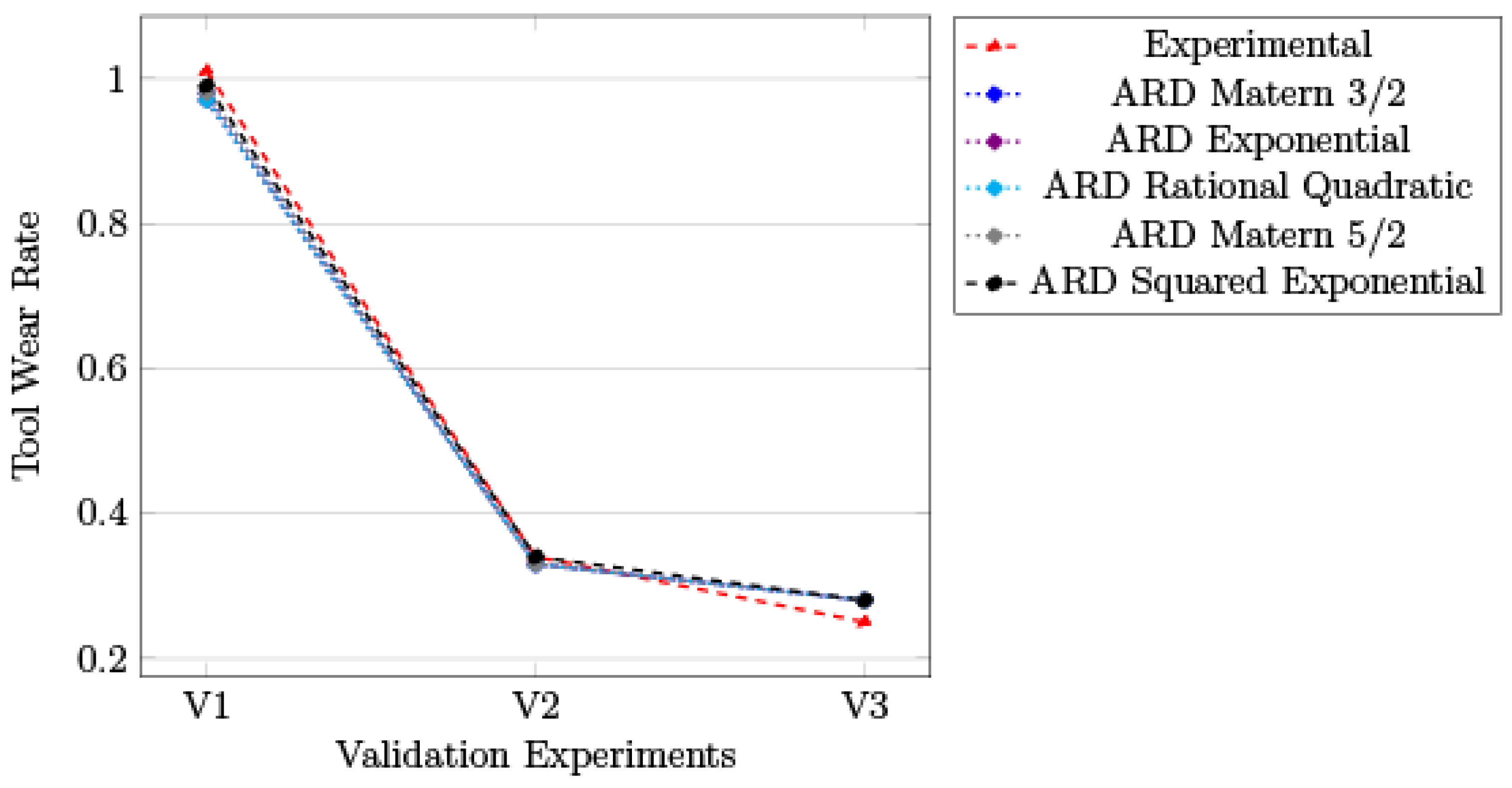 Processes 10 00755 g012 550