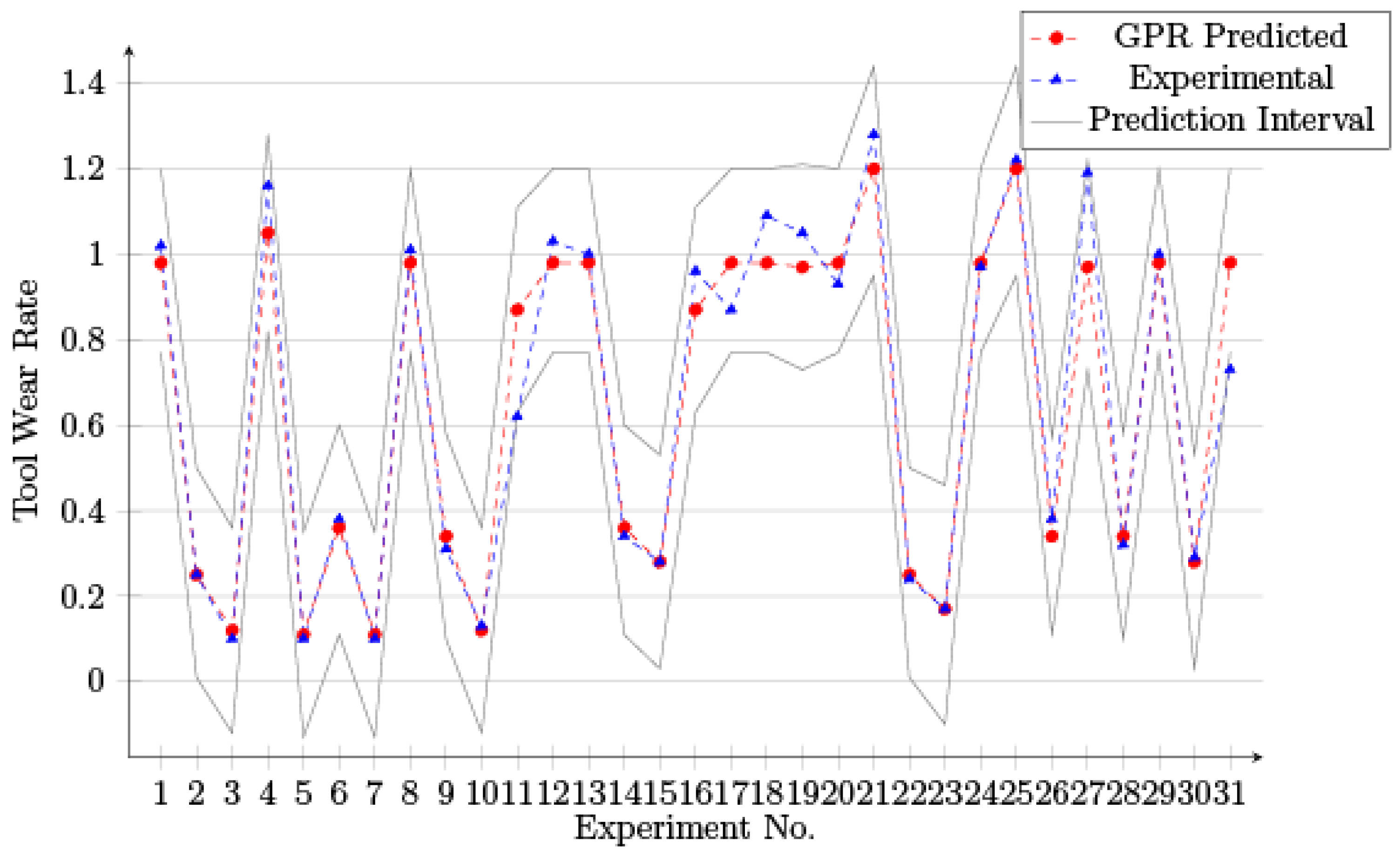 Processes 10 00755 g013 550