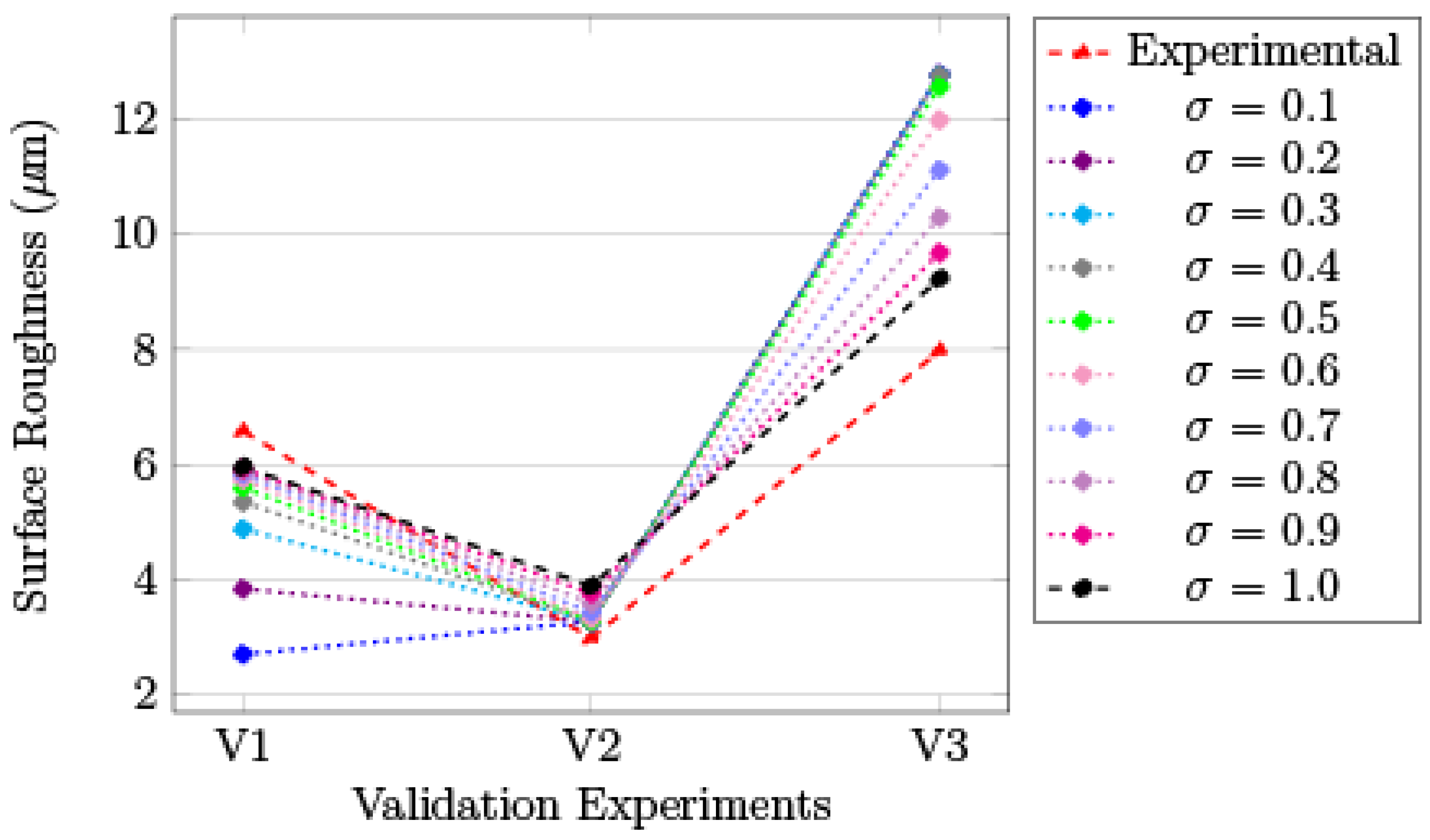 Processes 10 00755 g015 550