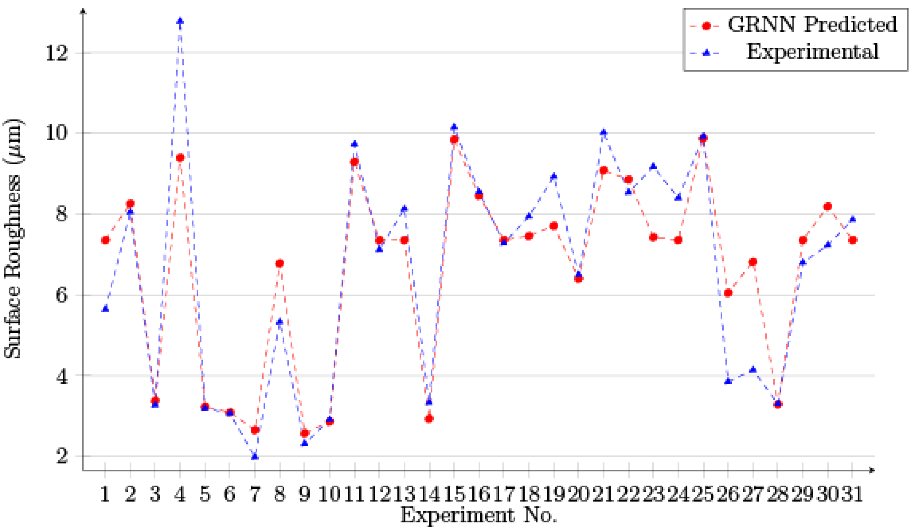 Processes 10 00755 g016 550