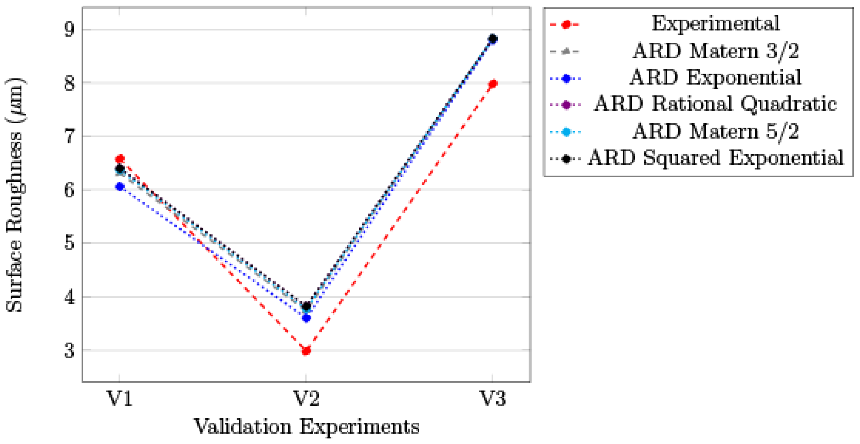 Processes 10 00755 g017 550