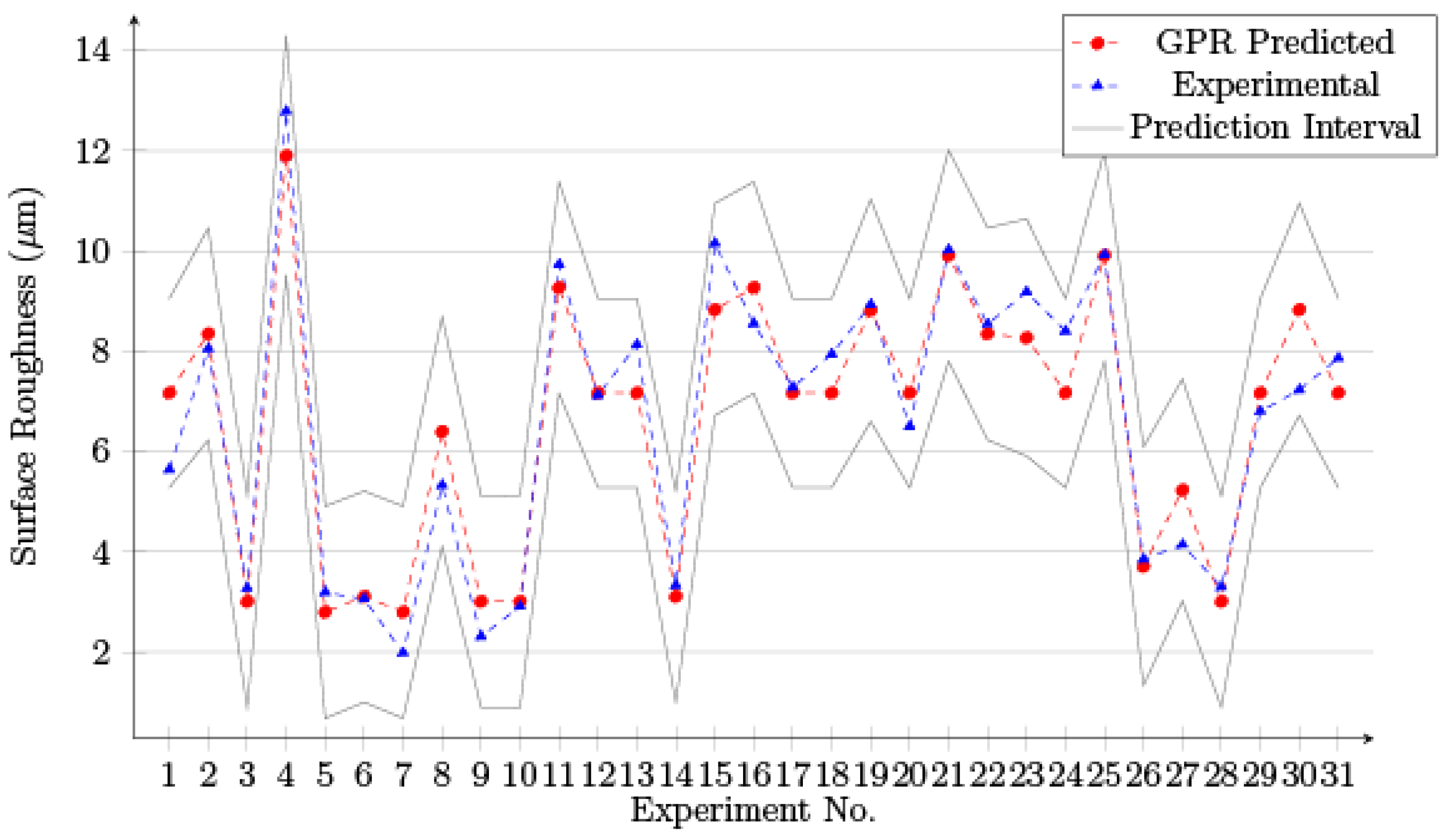 Processes 10 00755 g018 550