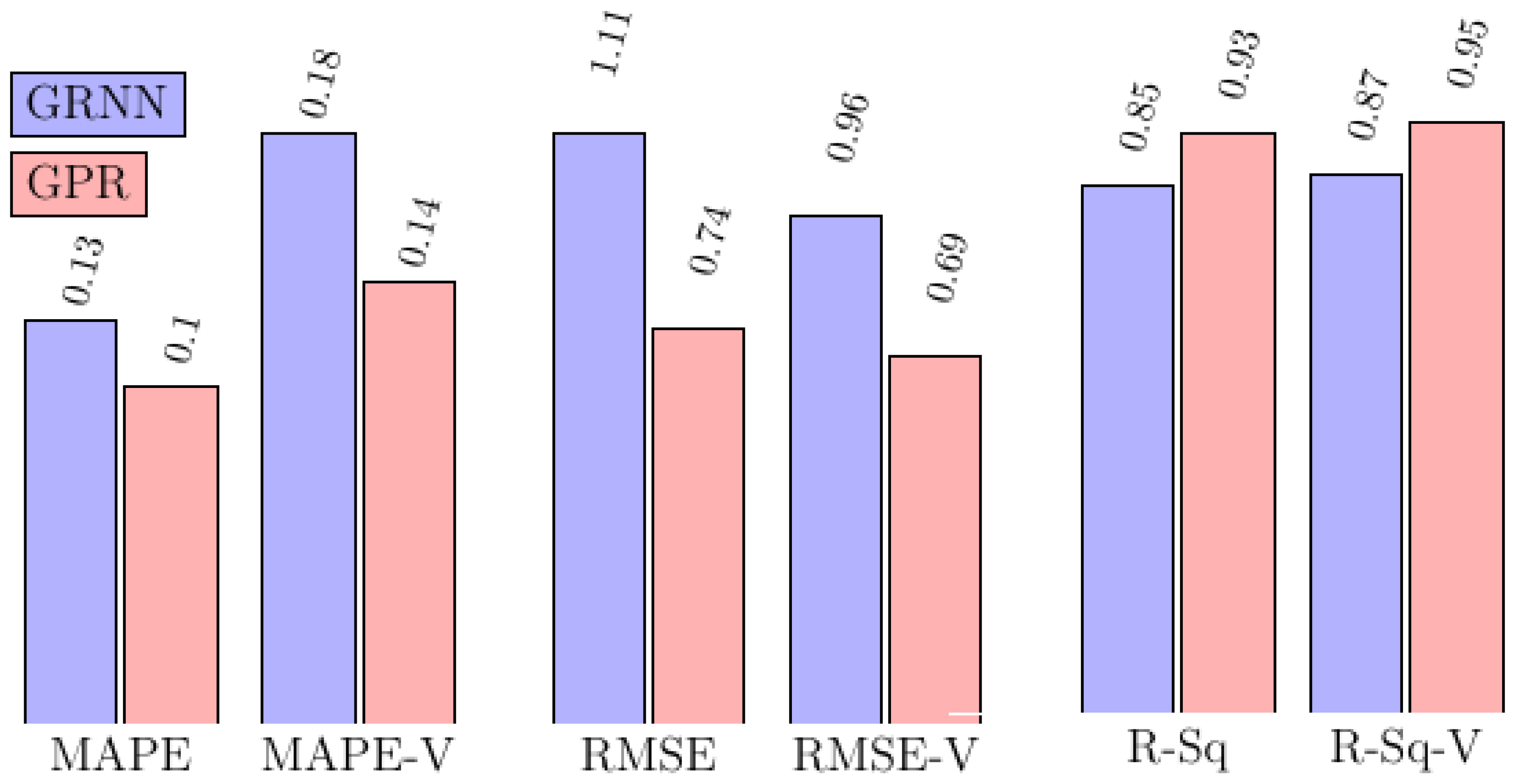 Processes 10 00755 g019 550