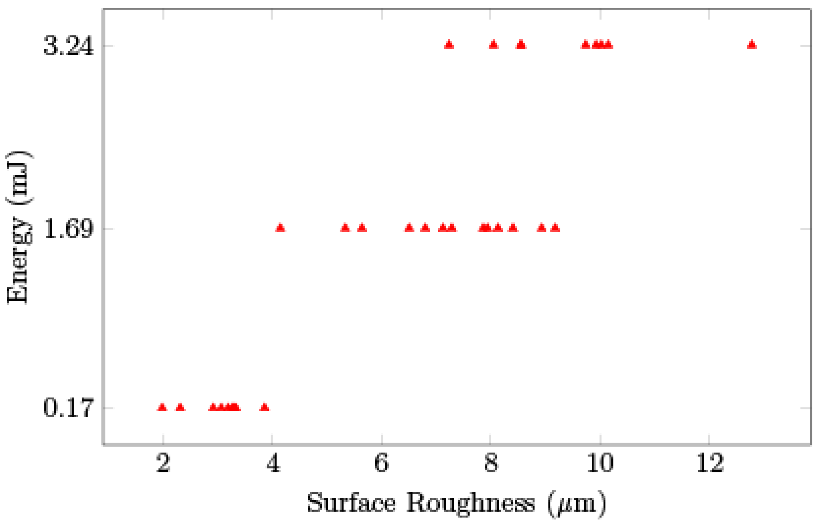 Processes 10 00755 g020 550