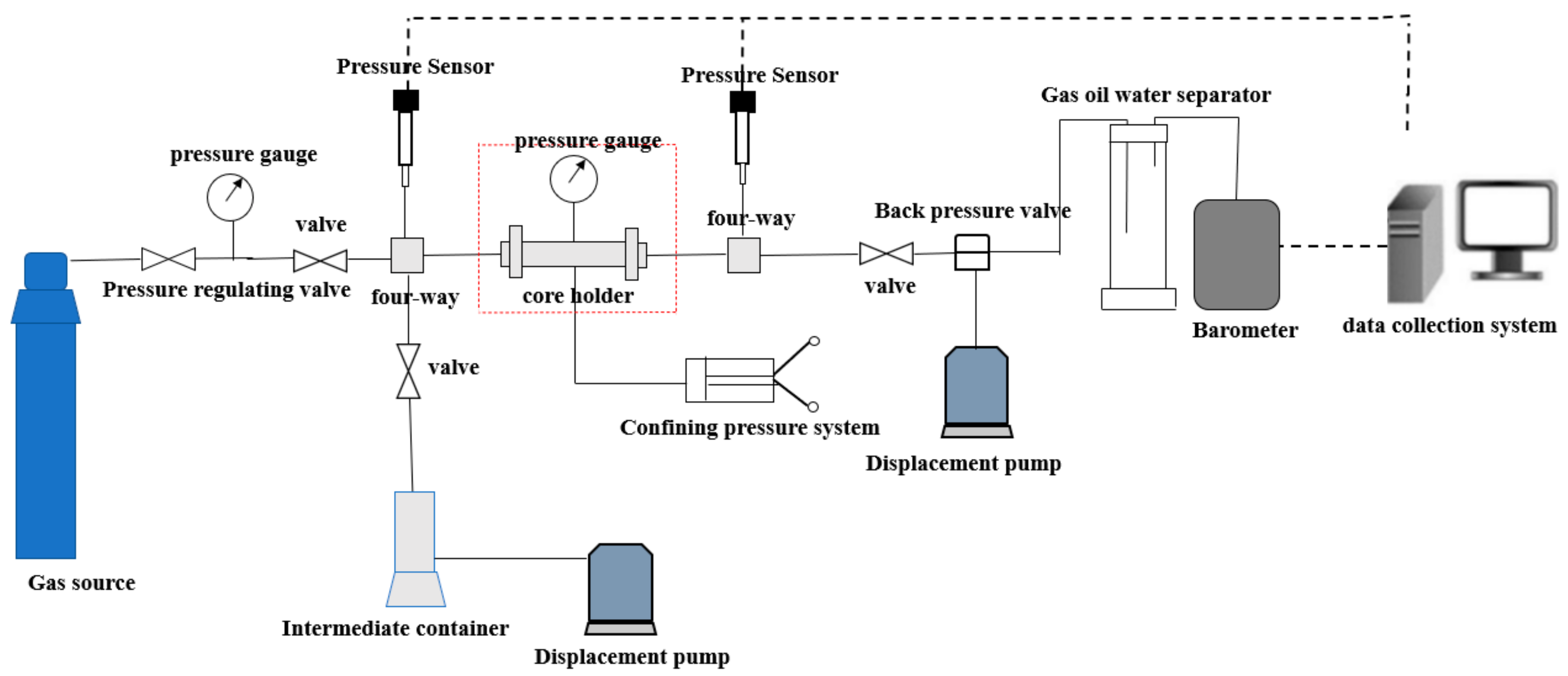 Processes 10 00756 g001 550