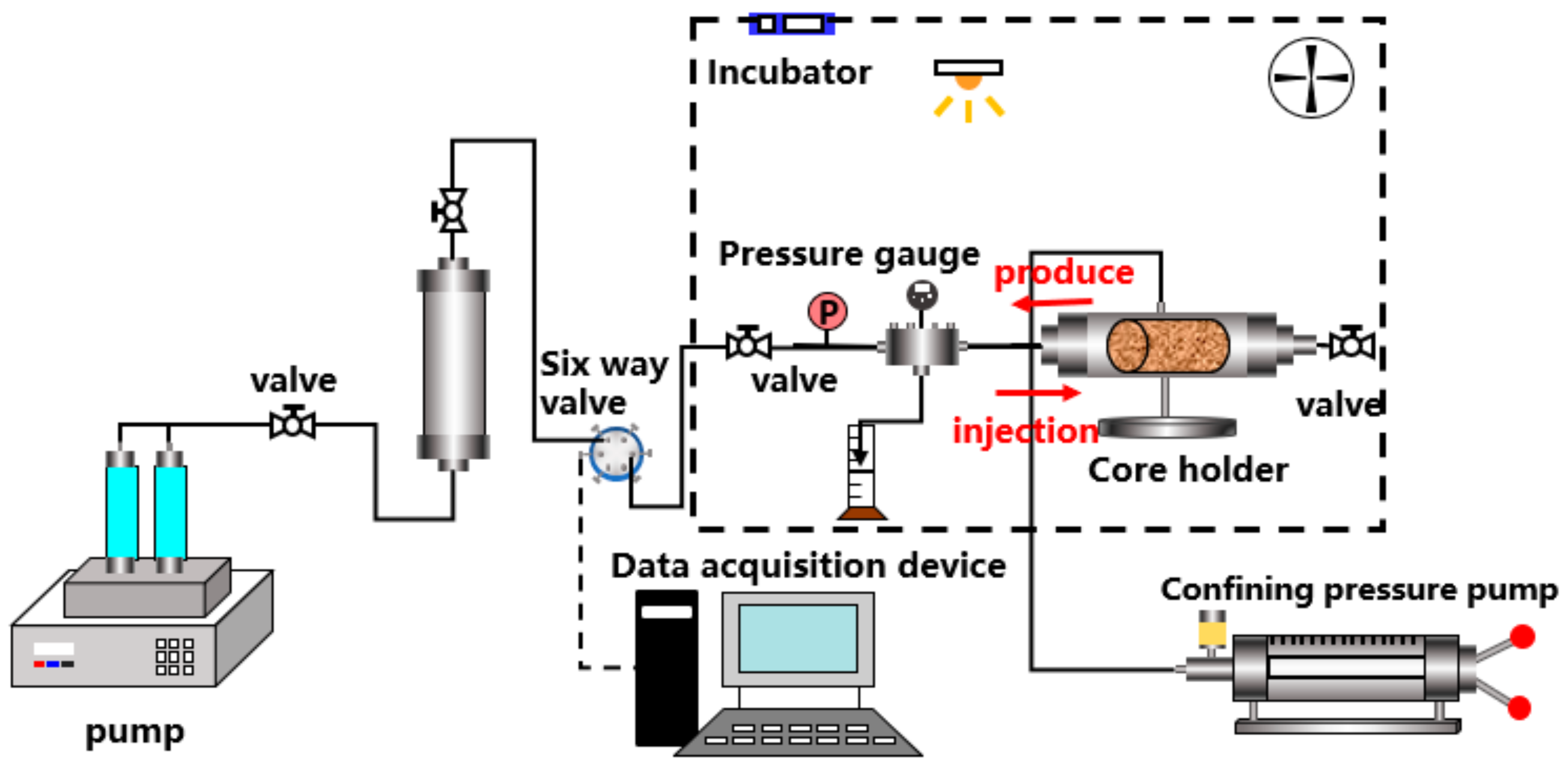 Processes 10 00756 g002 550