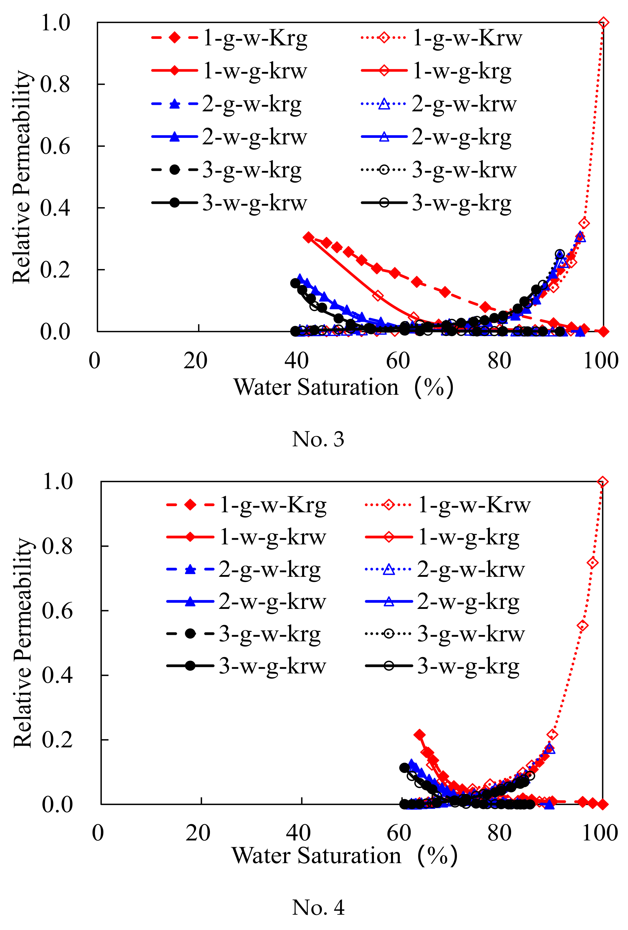 Processes 10 00756 g004 550