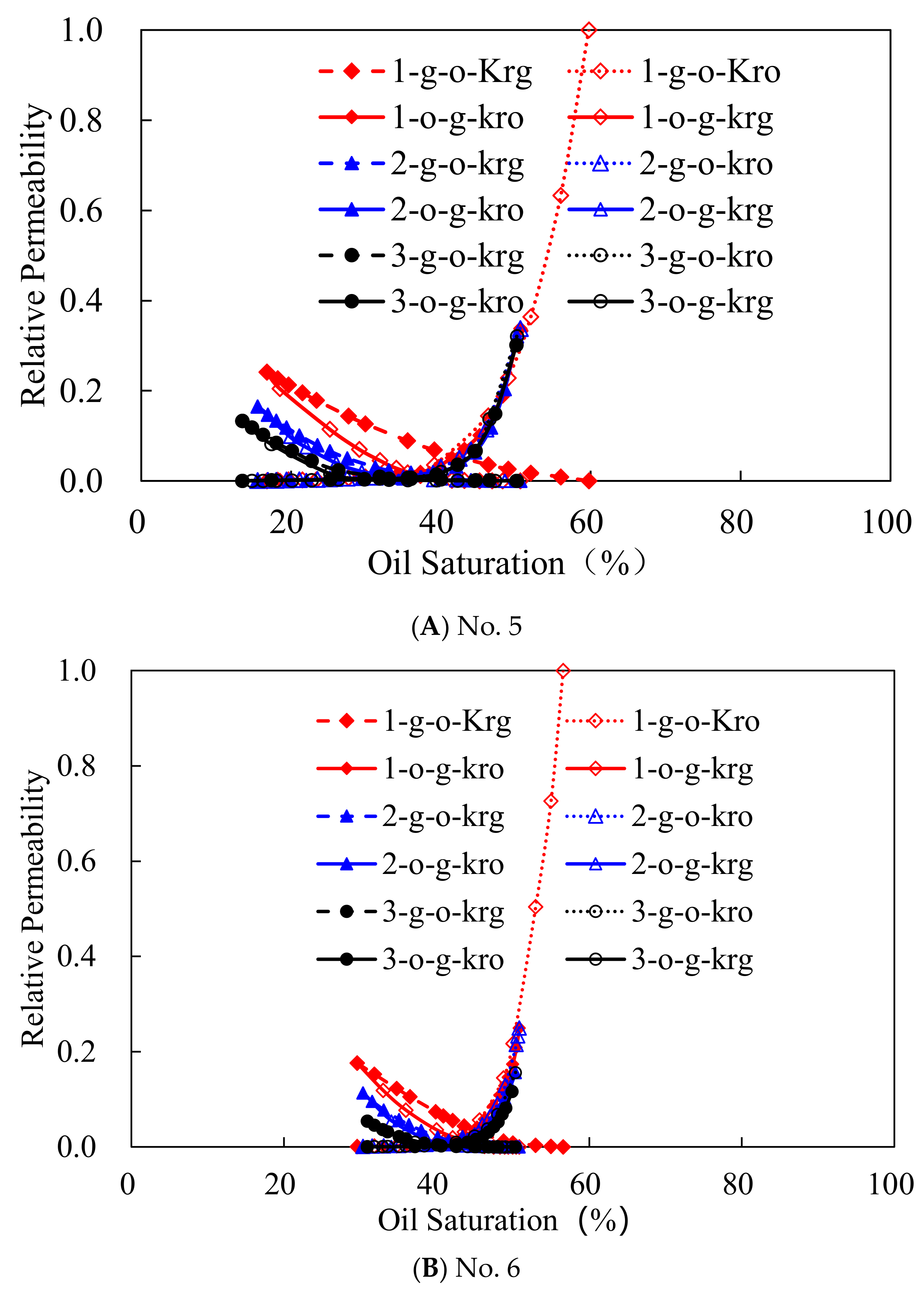 Processes 10 00756 g006 550