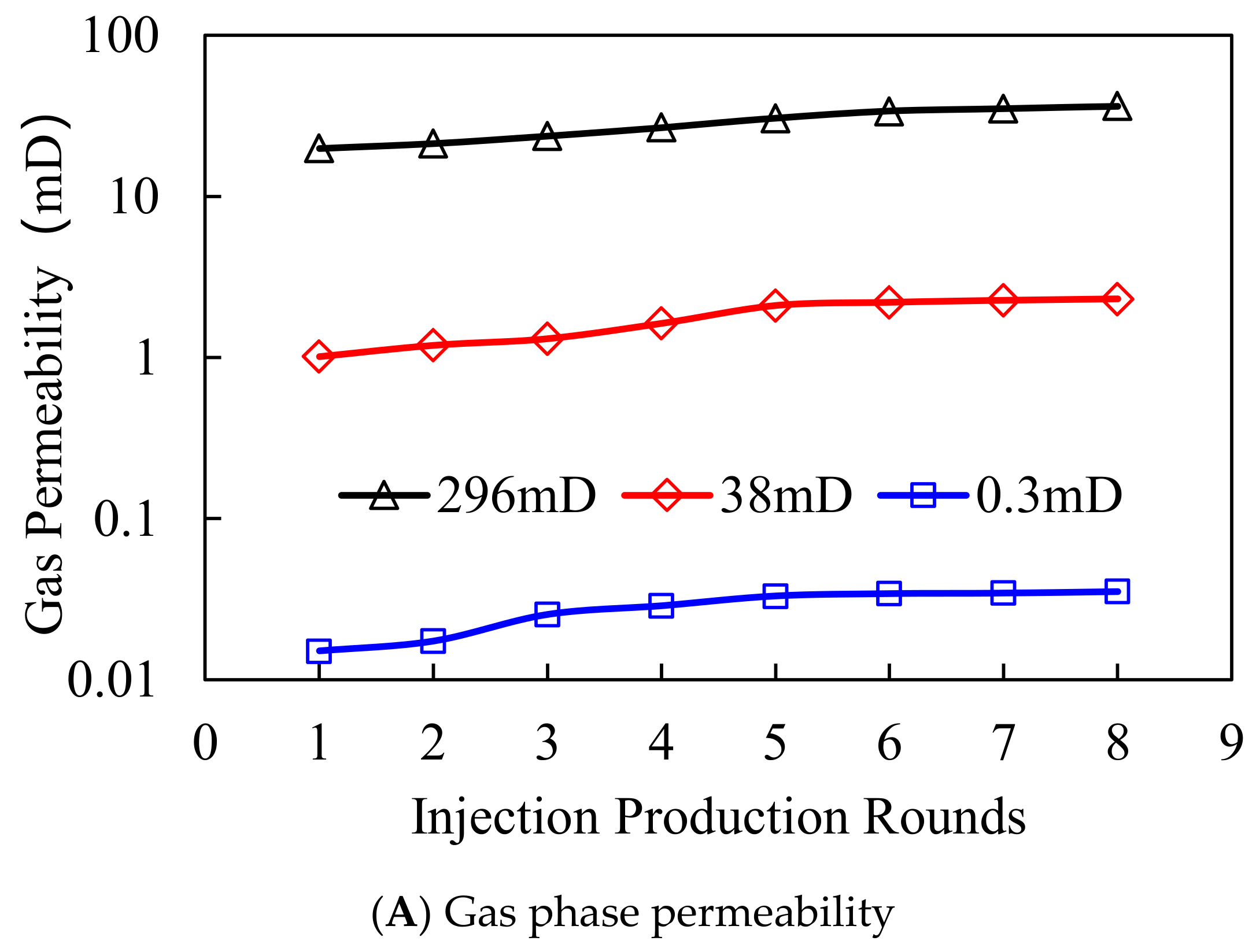 Processes 10 00756 g007a 550