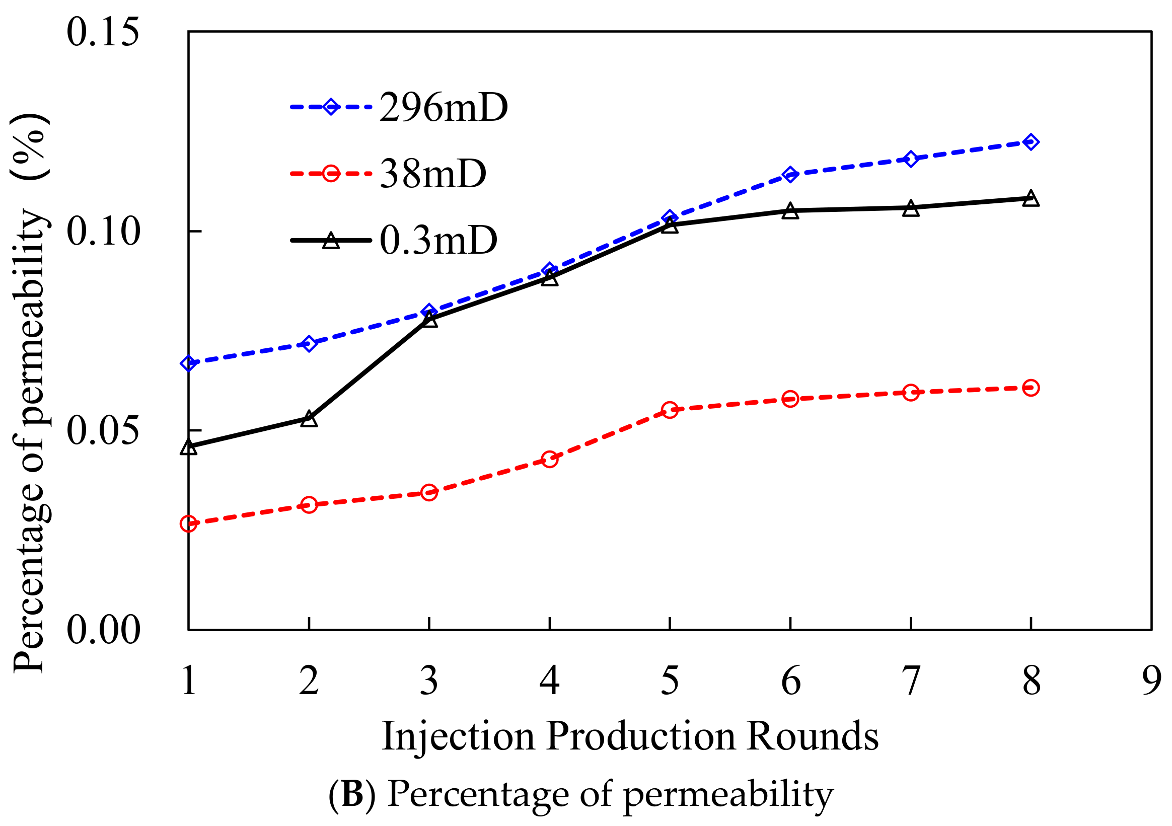 Processes 10 00756 g007b 550