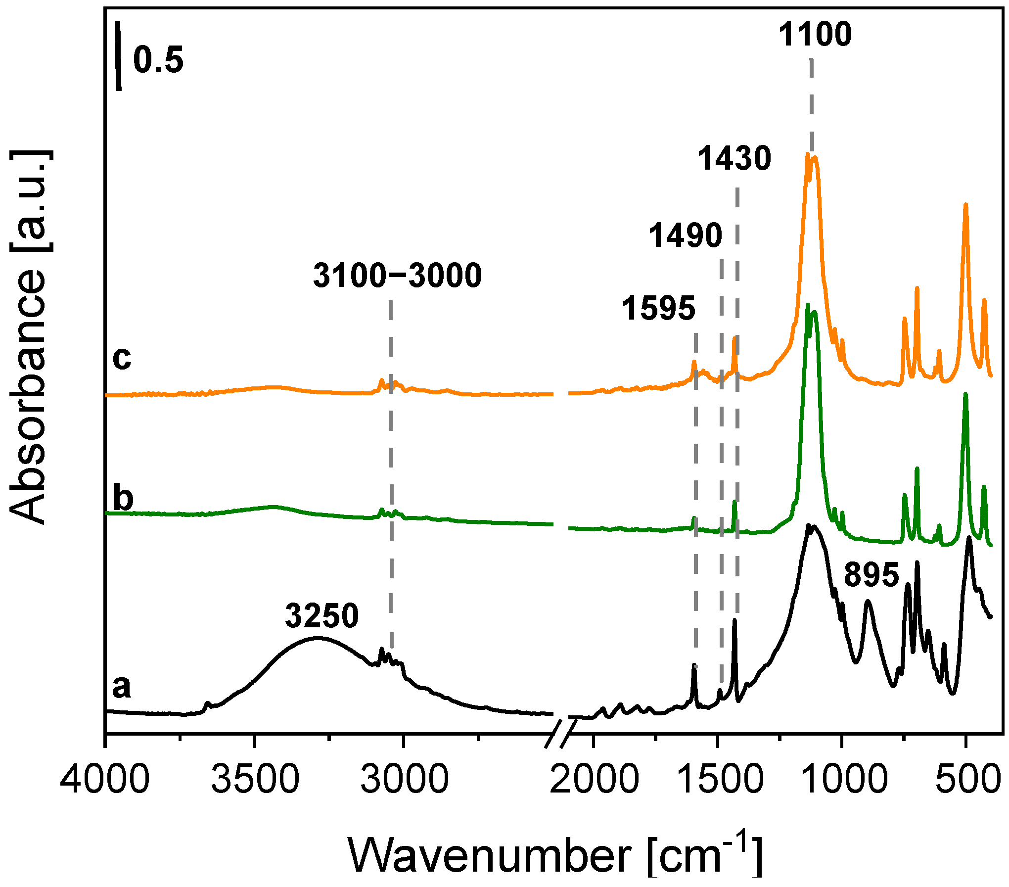 Processes 10 00758 g002 550