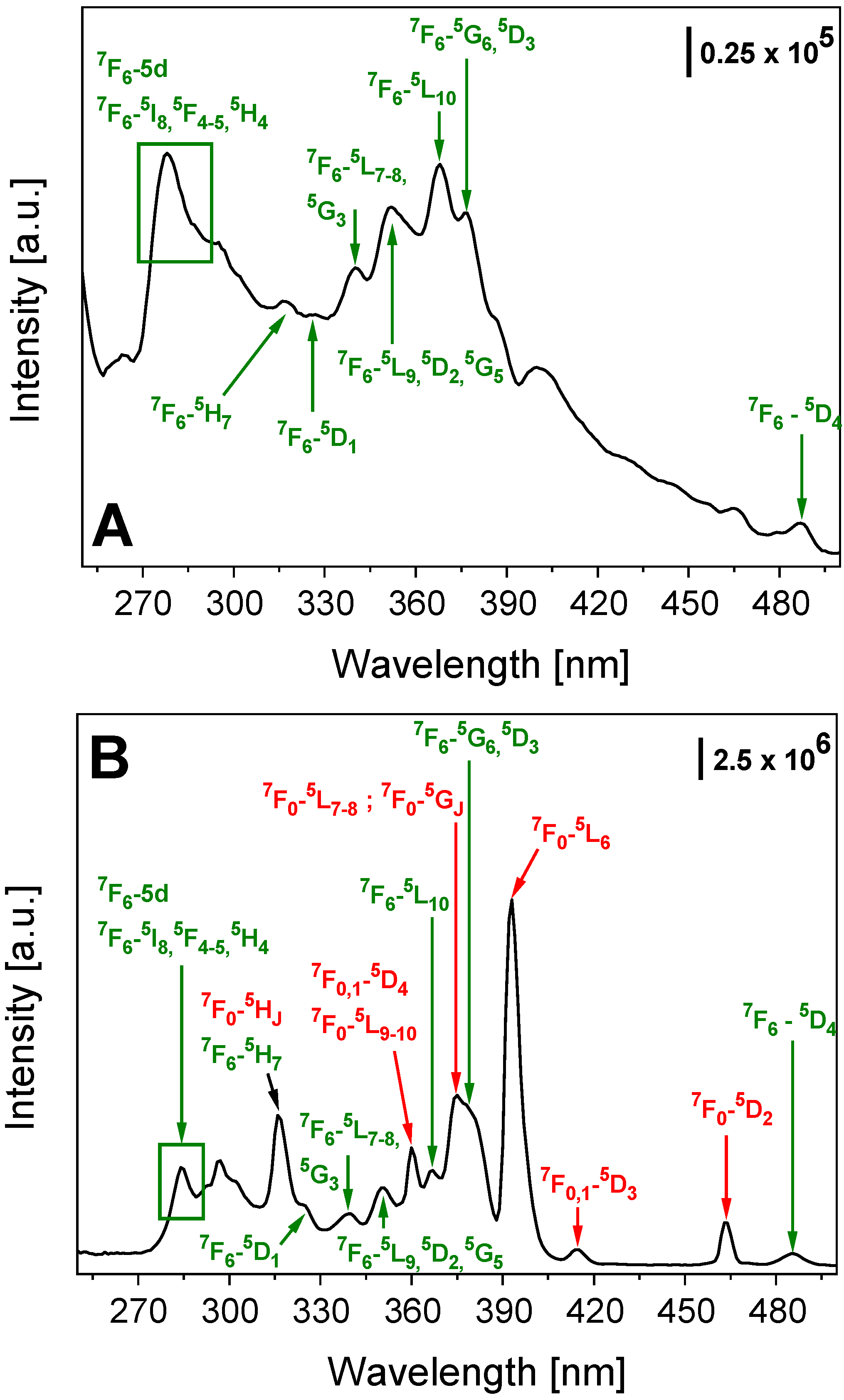 Processes 10 00758 g004a 550