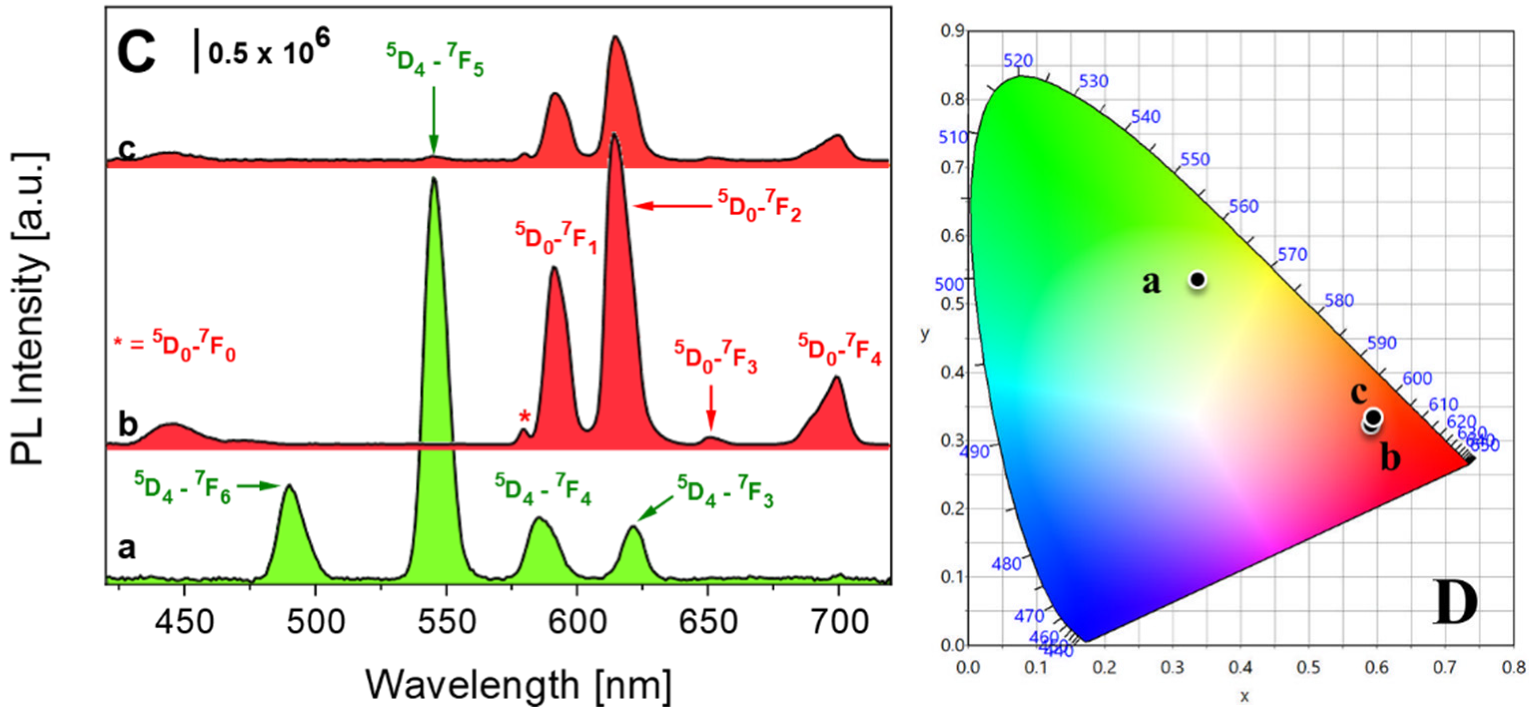 Processes 10 00758 g004b 550